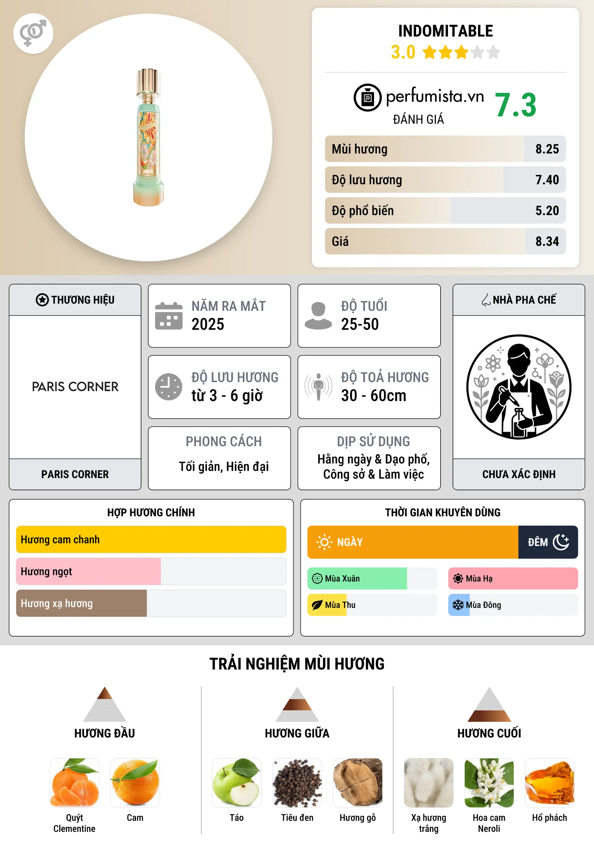 Thông tin chi tiết Indomitable