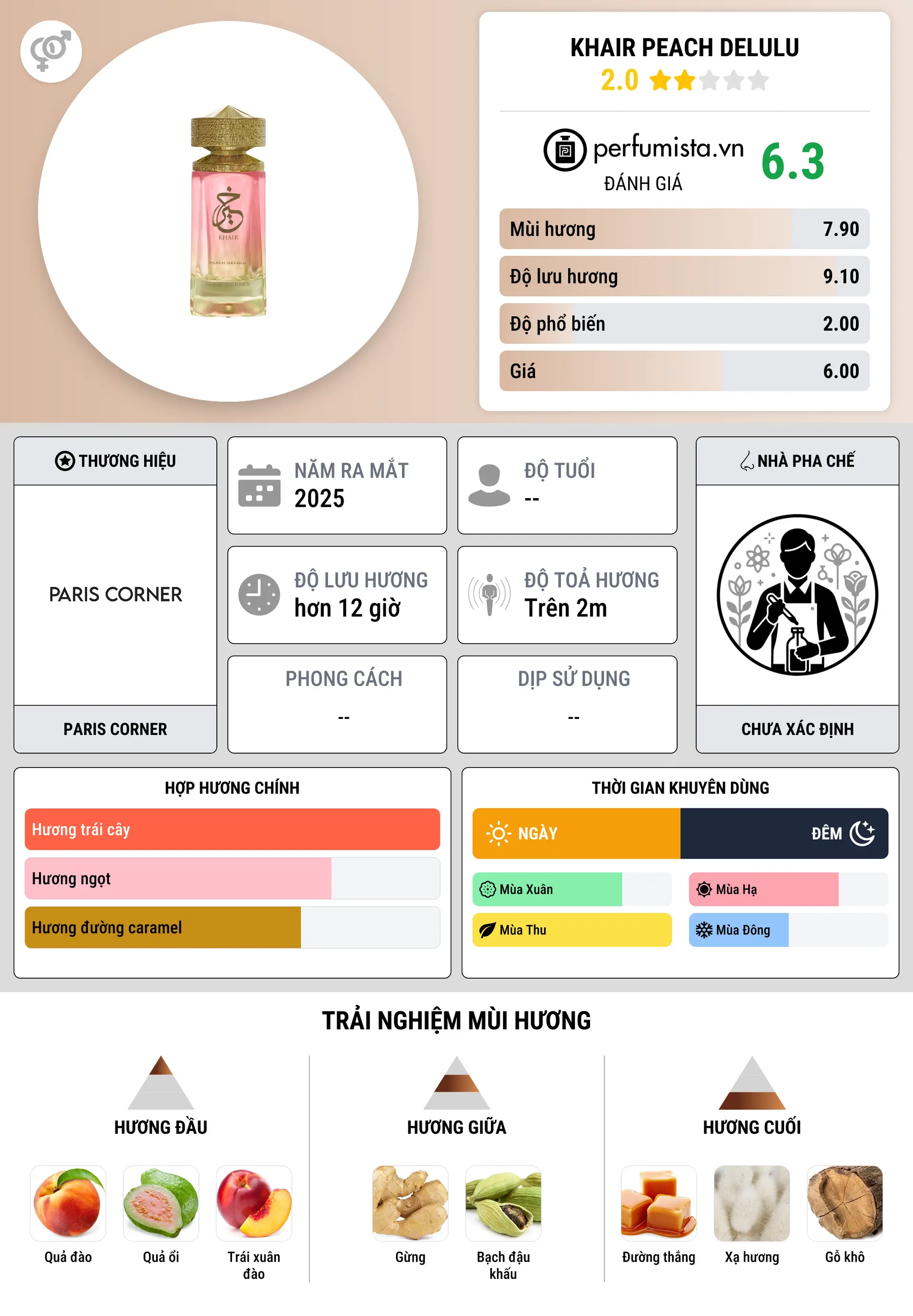 Thông tin chi tiết Khair Peach Delulu