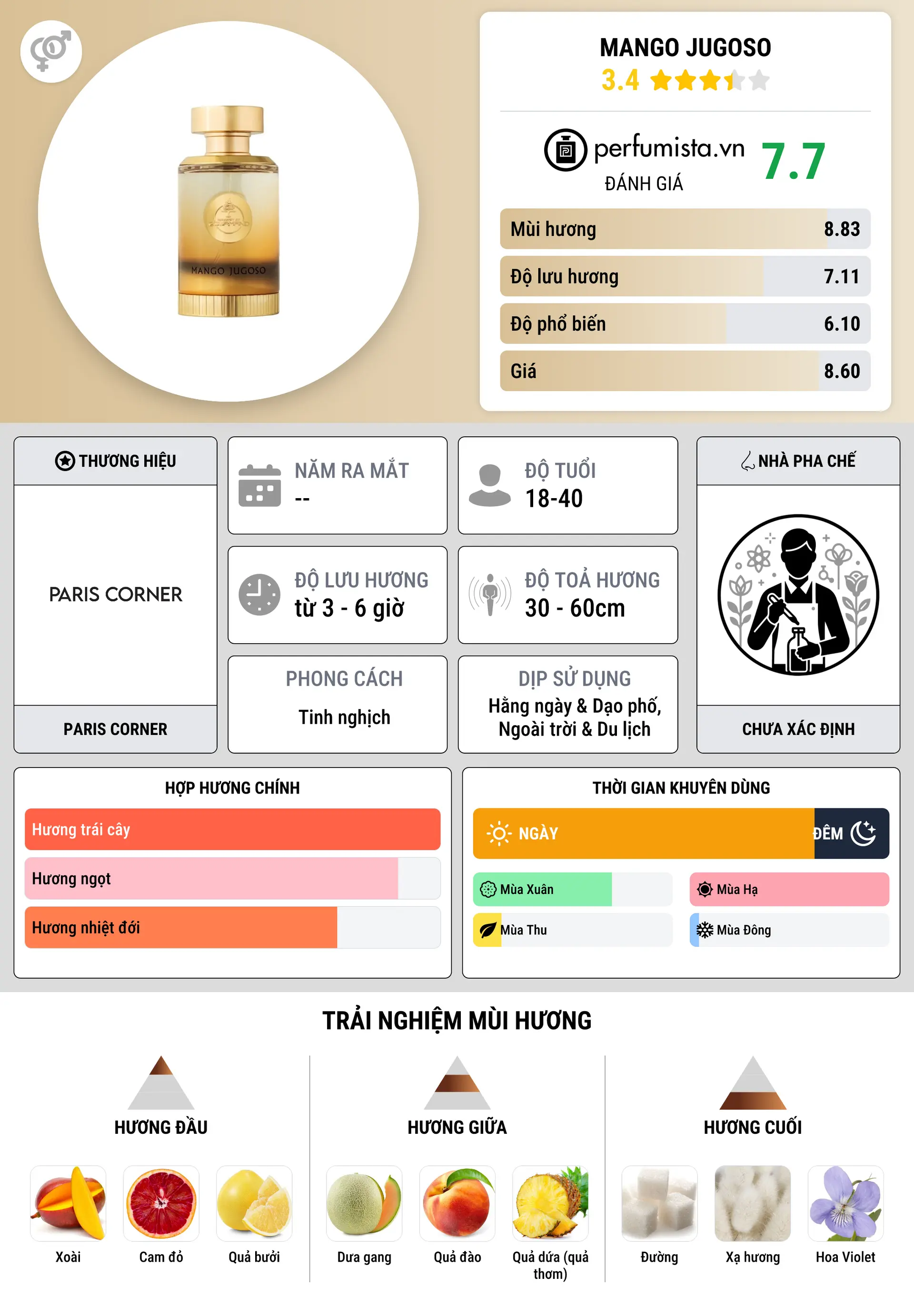 Thông tin chi tiết Mango Jugoso