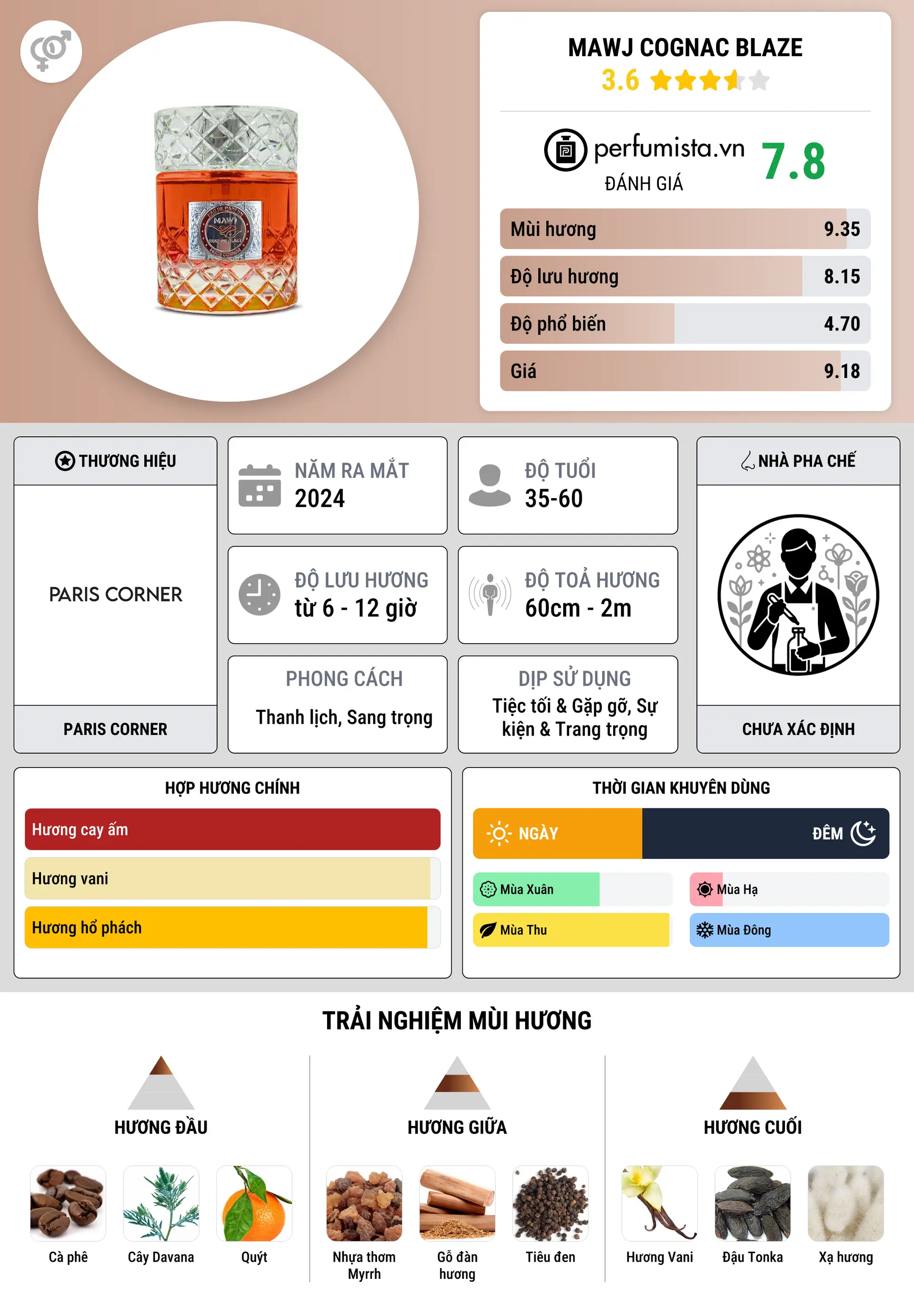 Thông tin chi tiết Mawj Cognac Blaze