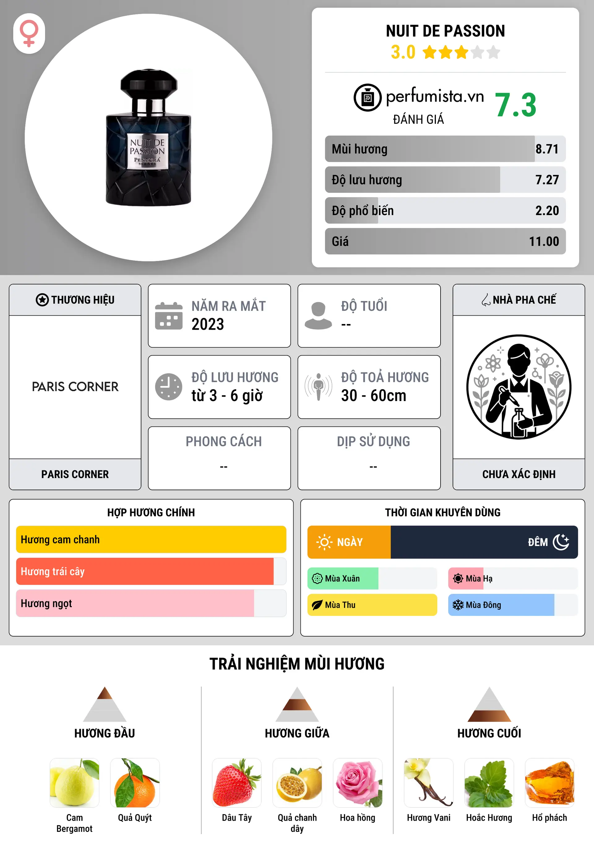 Thông tin chi tiết Nuit de Passion