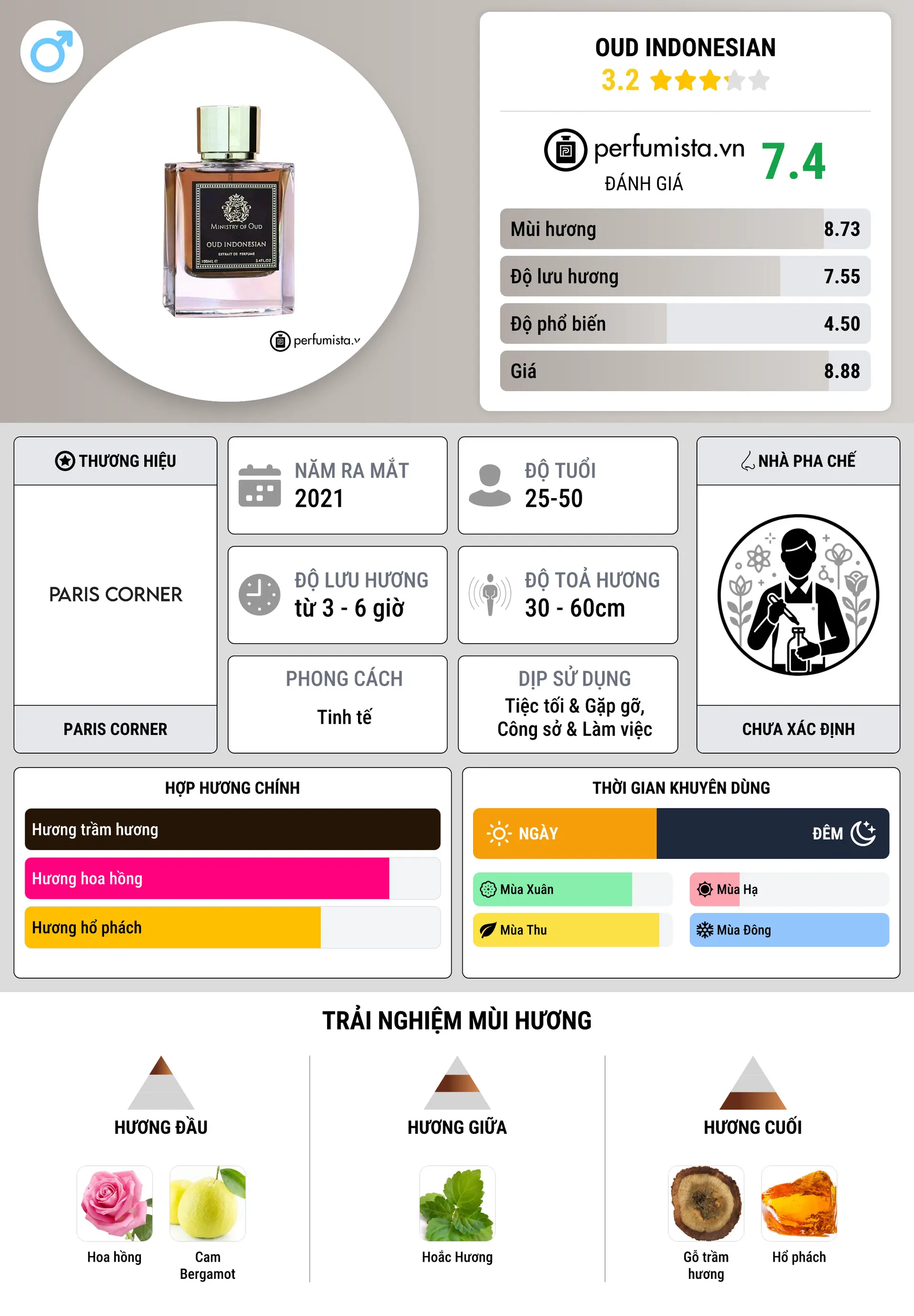 Thông tin chi tiết Oud Indonesian