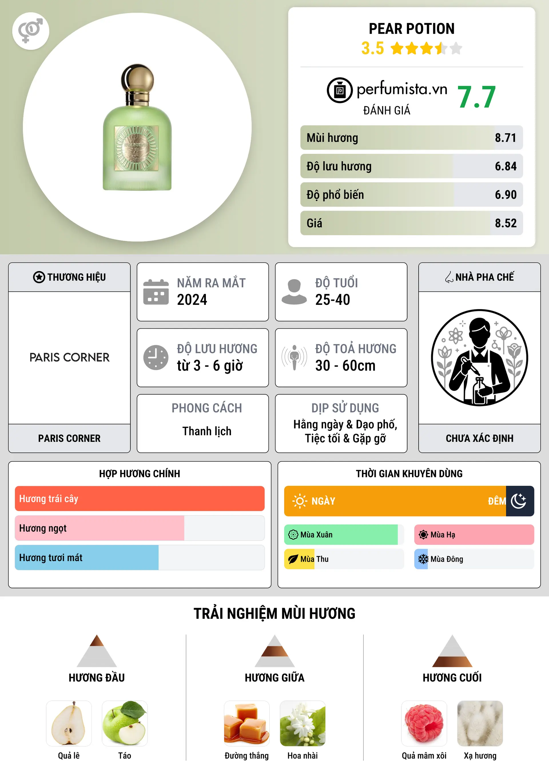 Thông tin chi tiết Pear Potion