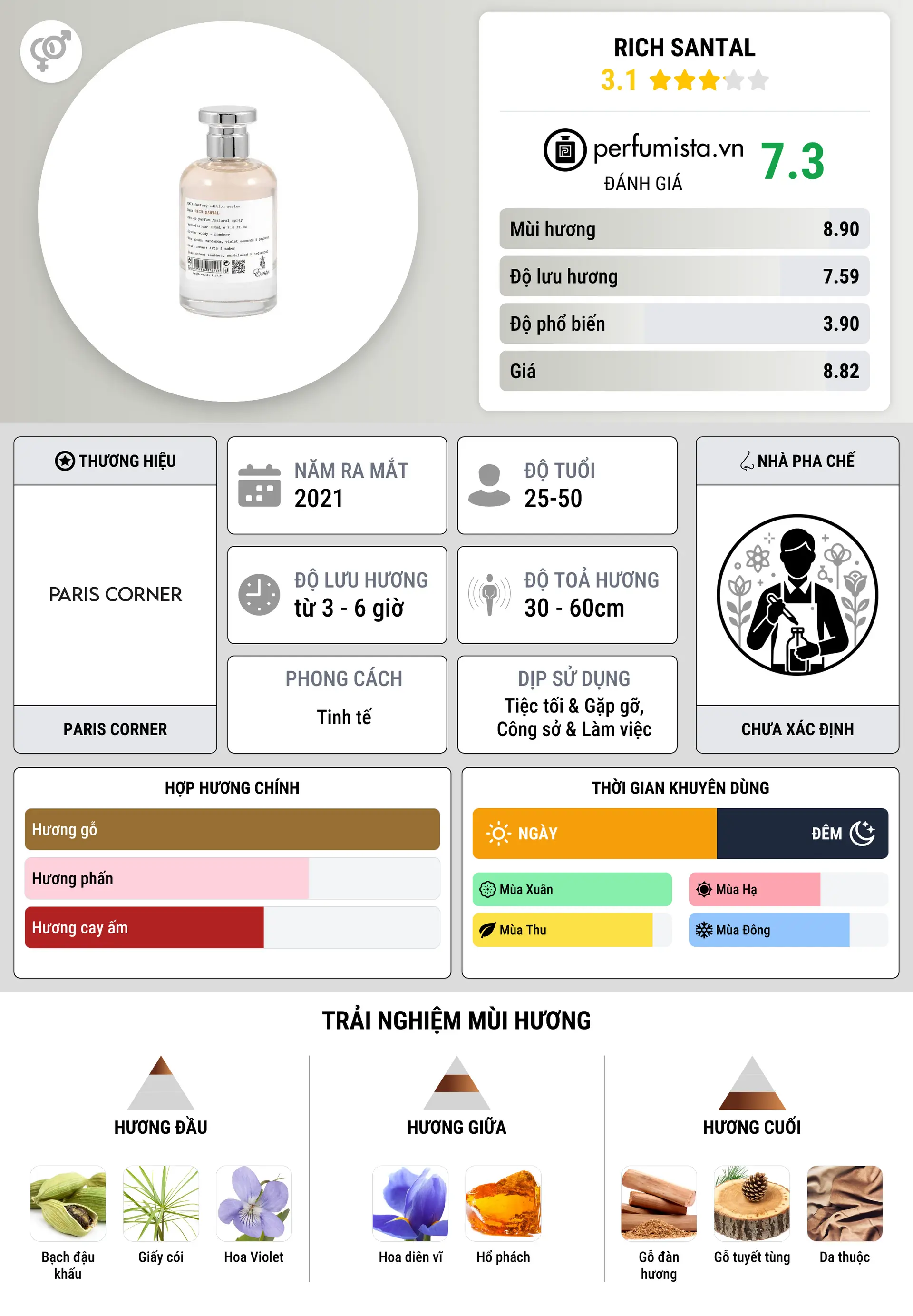 Thông tin chi tiết Rich Santal