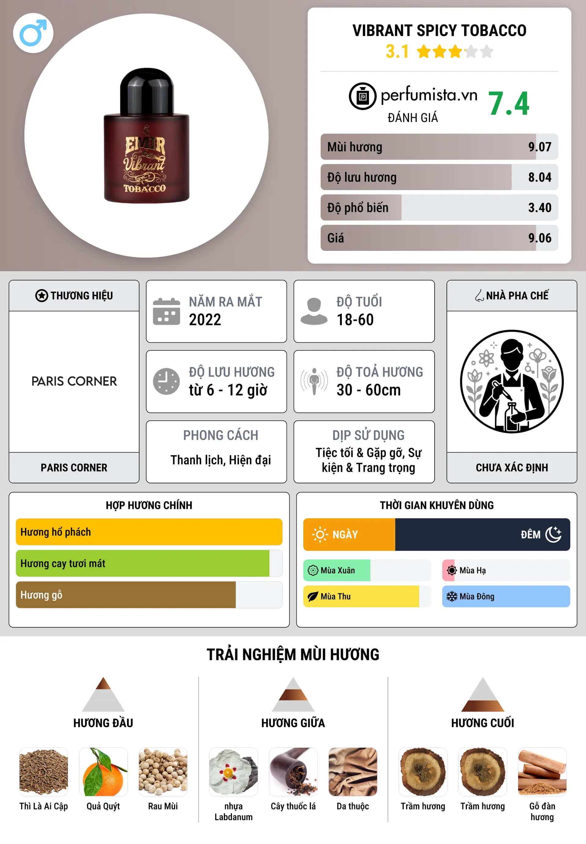 Thông tin chi tiết Vibrant Spicy Tobacco