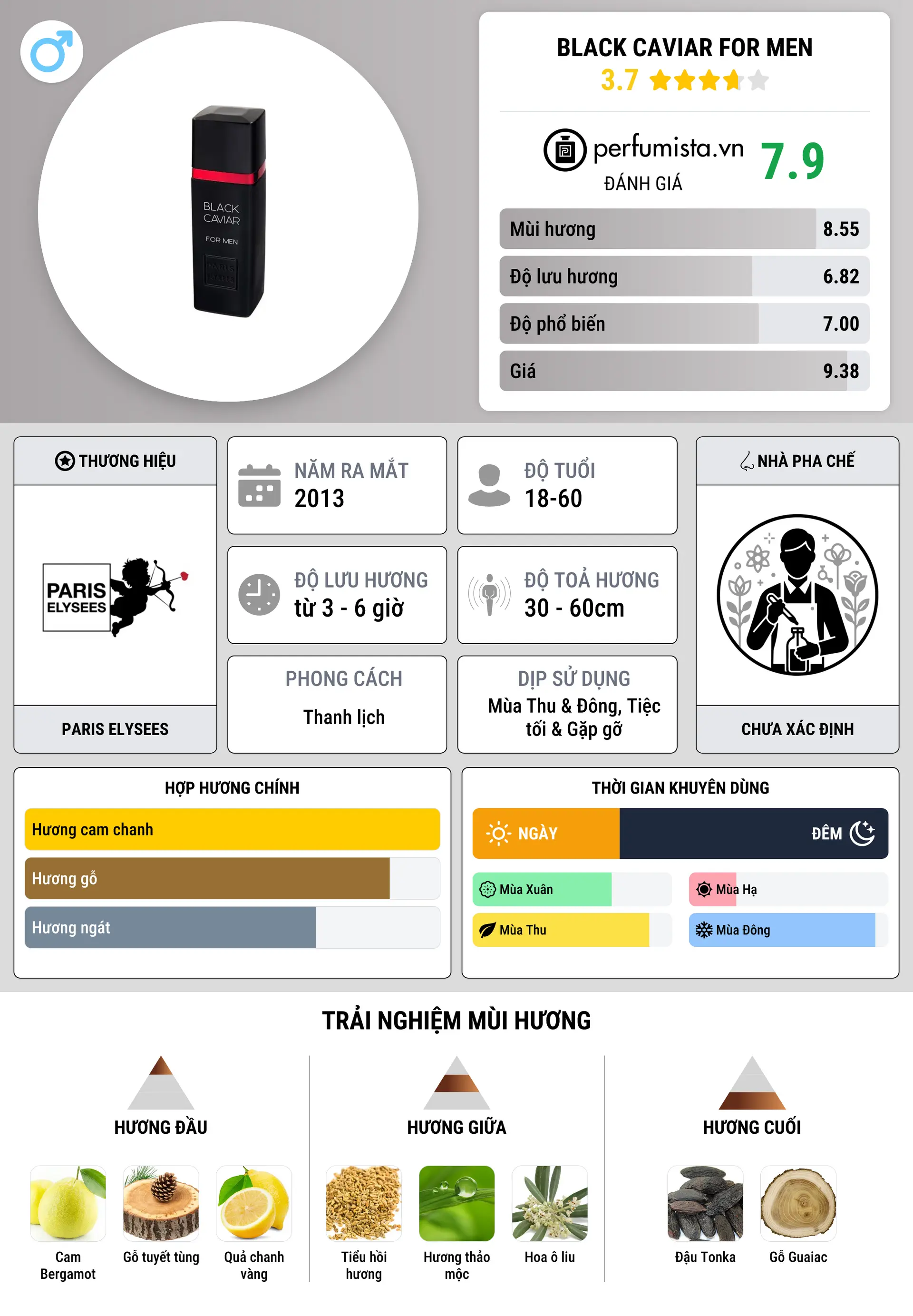 Thông tin chi tiết Black Caviar For Men