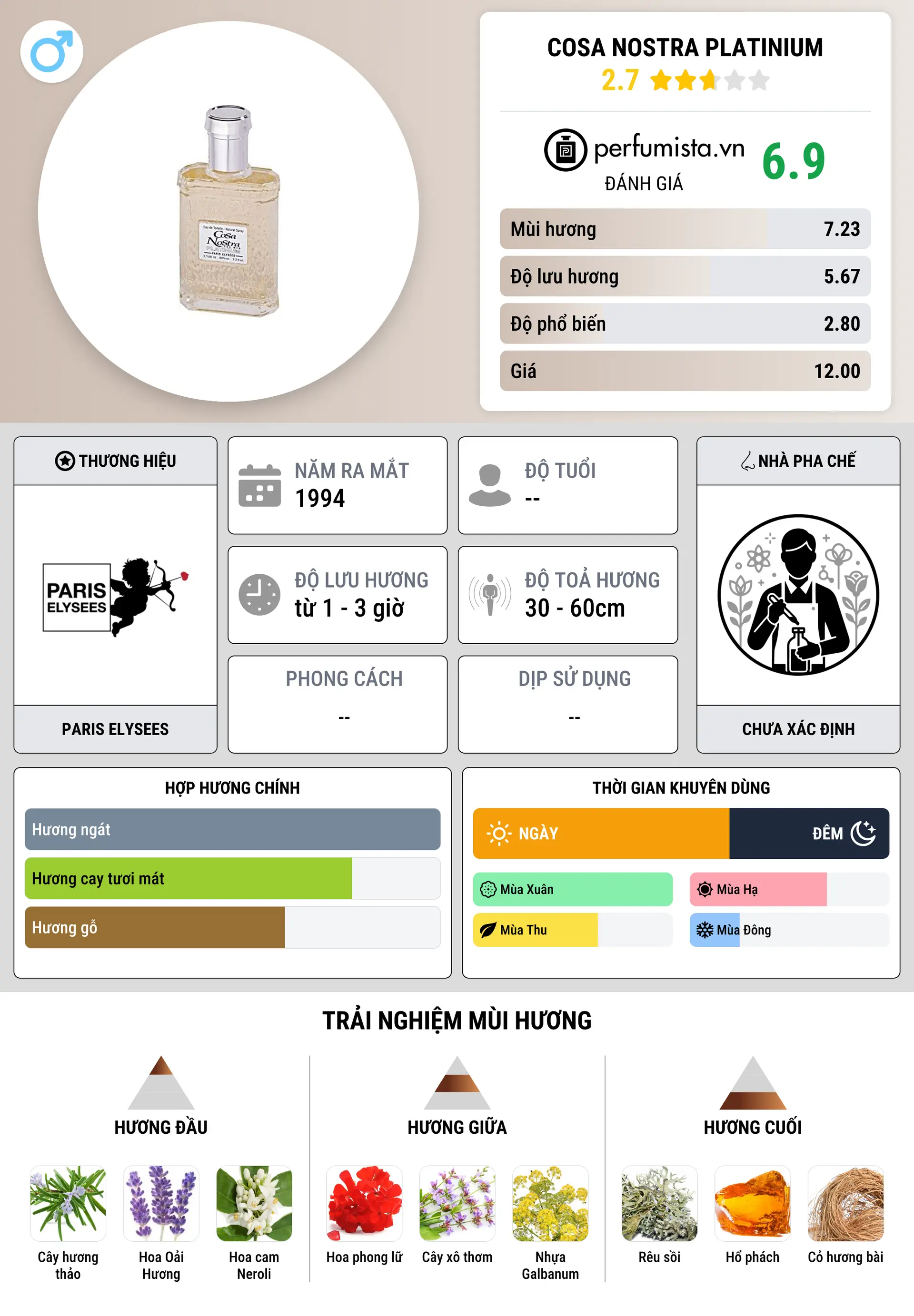 Thông tin chi tiết Cosa Nostra Platinium