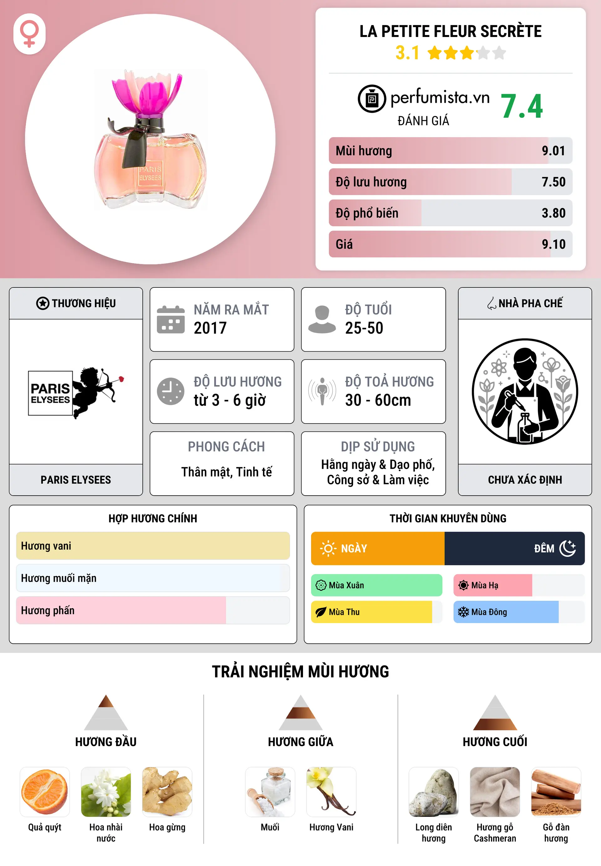 Thông tin chi tiết La Petite Fleur Secrète