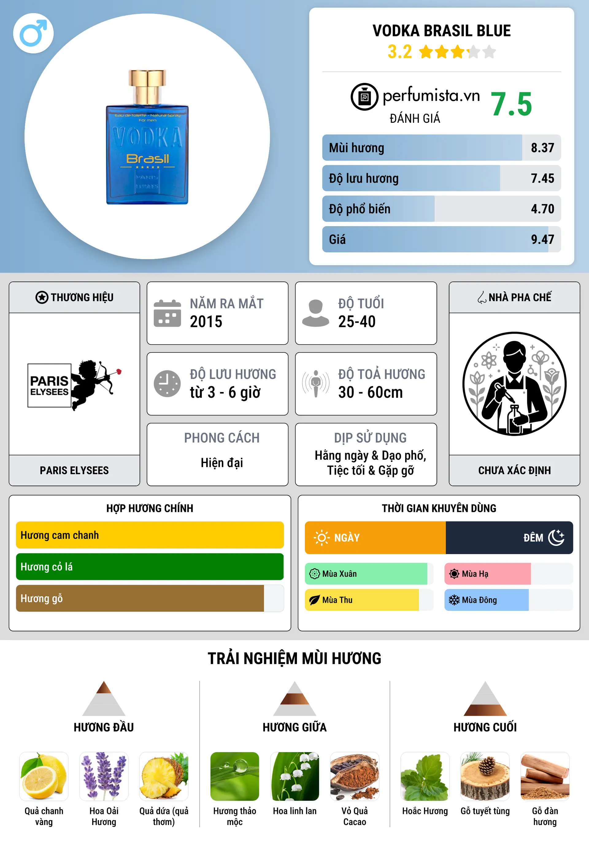 Thông tin chi tiết Vodka Brasil Blue
