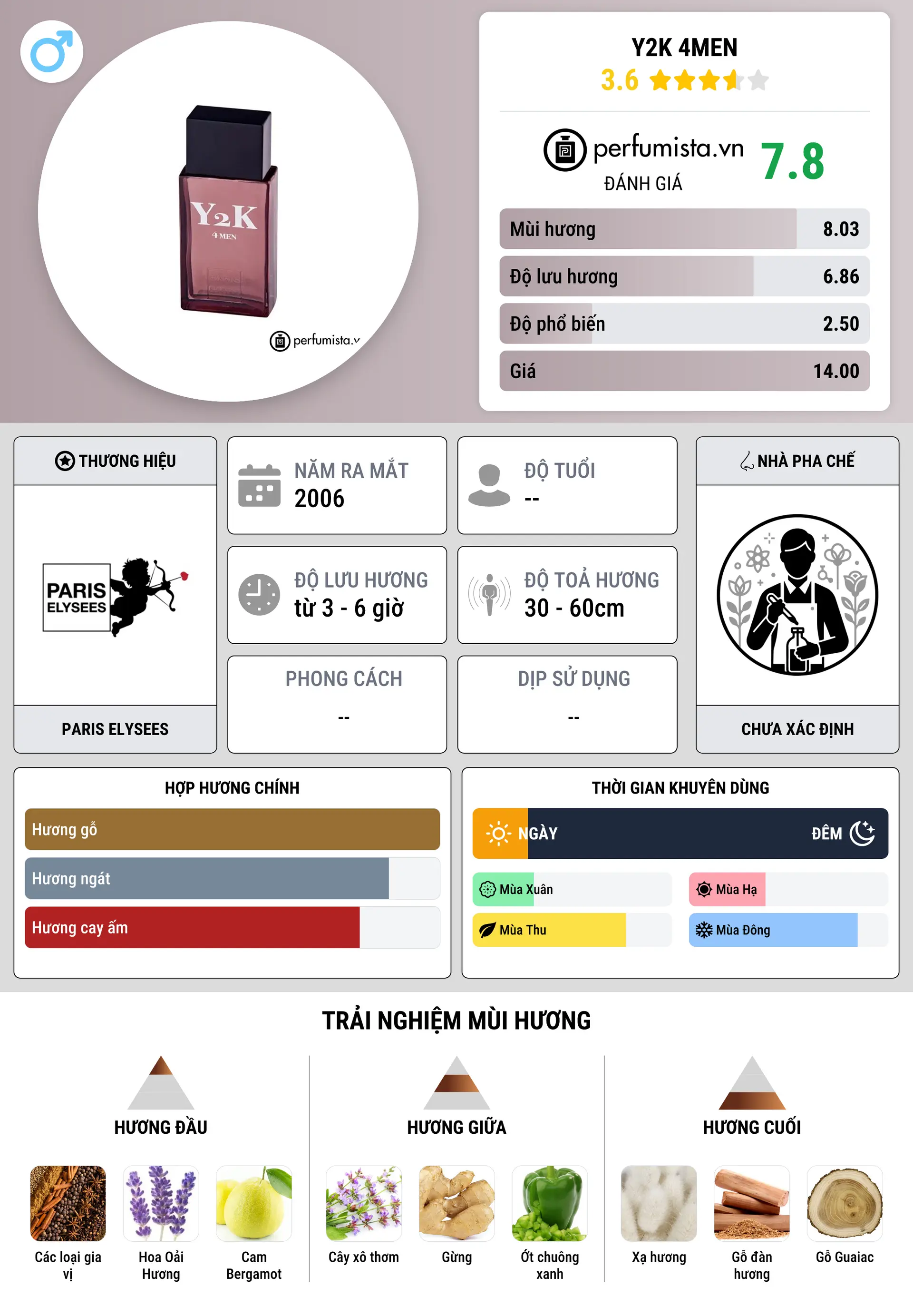 Thông tin chi tiết Y2K 4Men