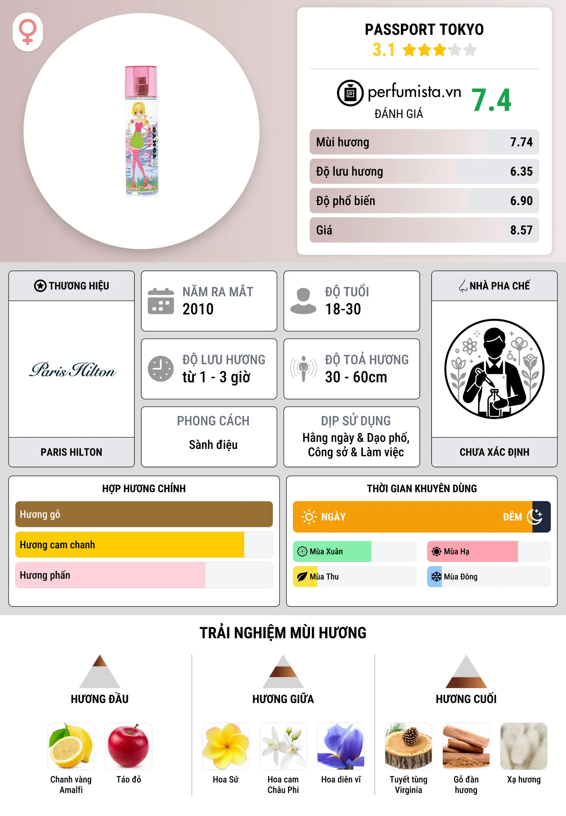 Thông tin chi tiết Passport Tokyo