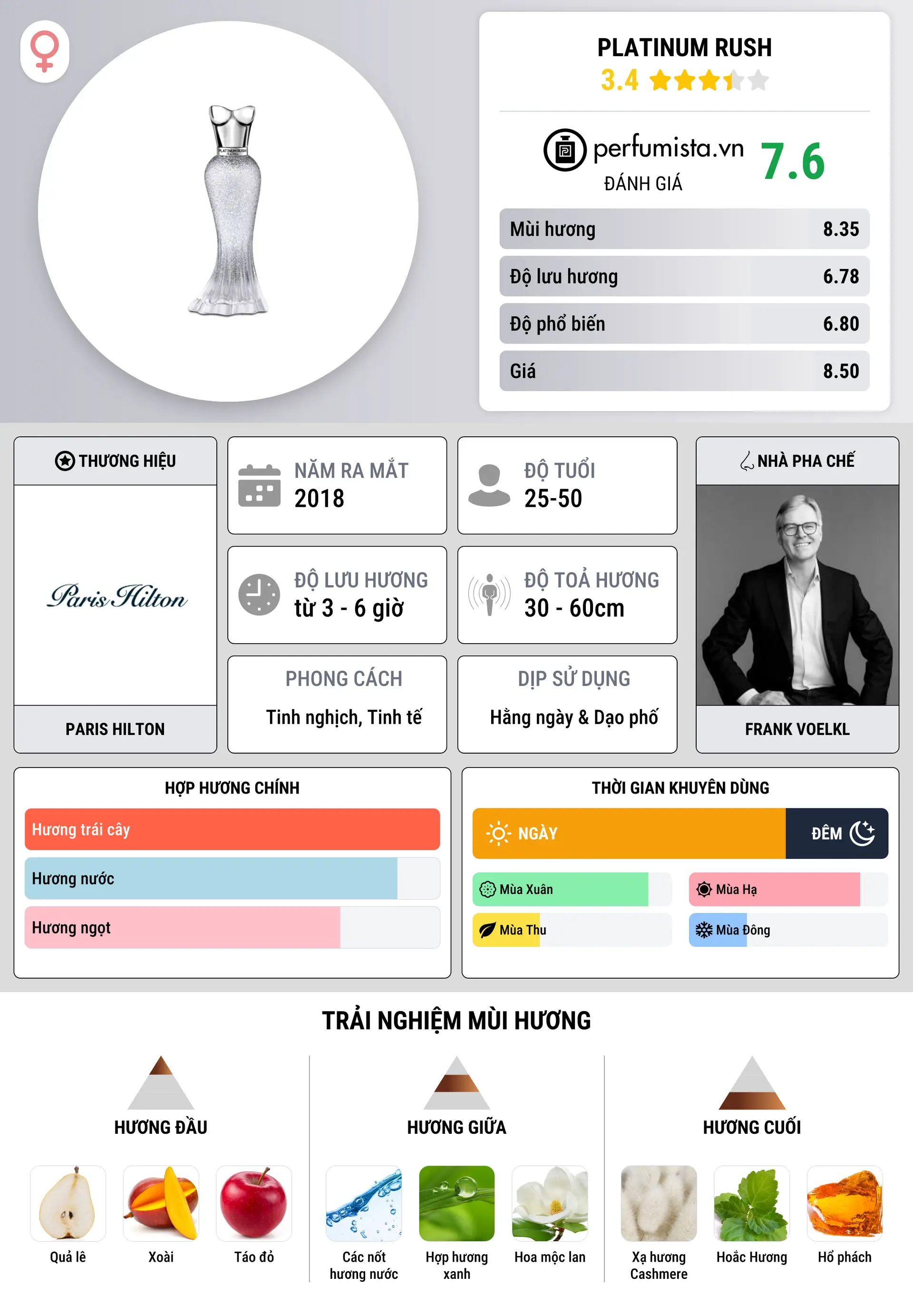Thông tin chi tiết Platinum Rush