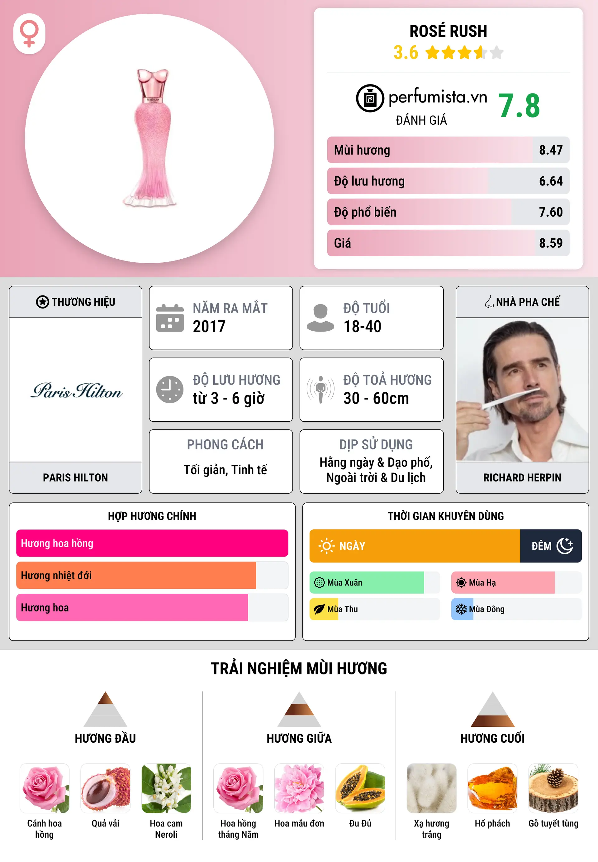 Thông tin chi tiết Rosé Rush