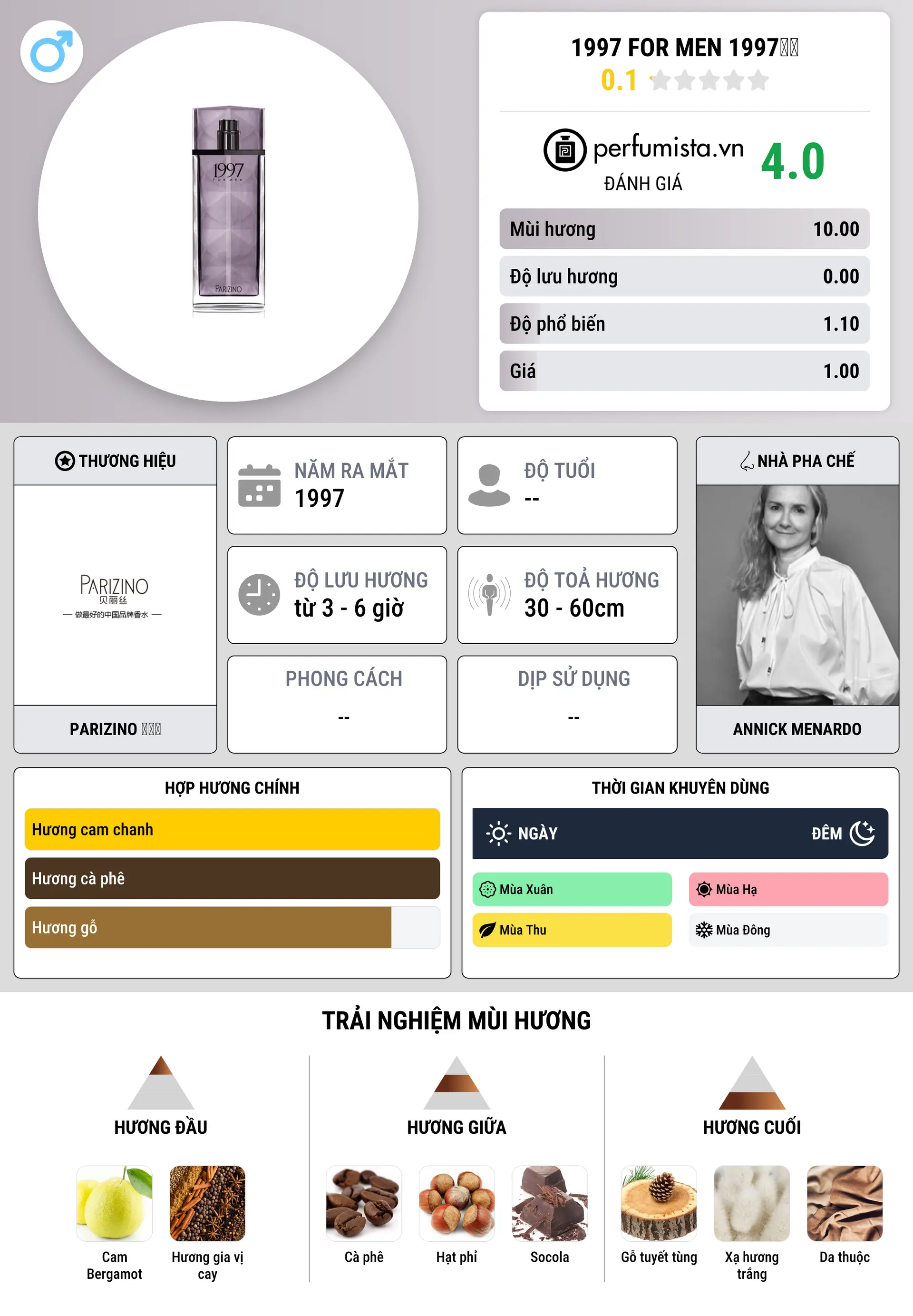 Thông tin chi tiết 1997 For Men 1997男士