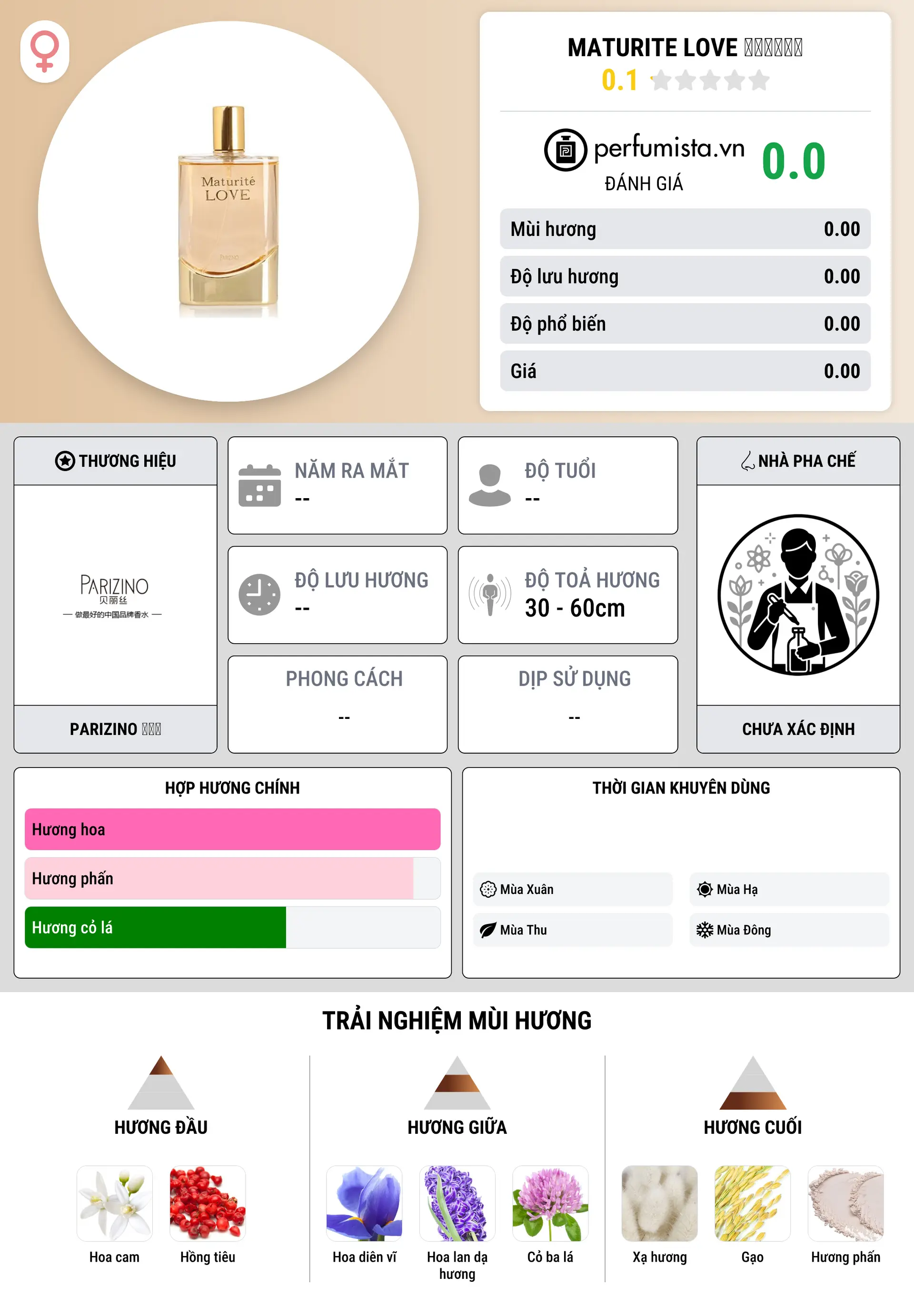 Thông tin chi tiết Maturite Love 金色年华之爱