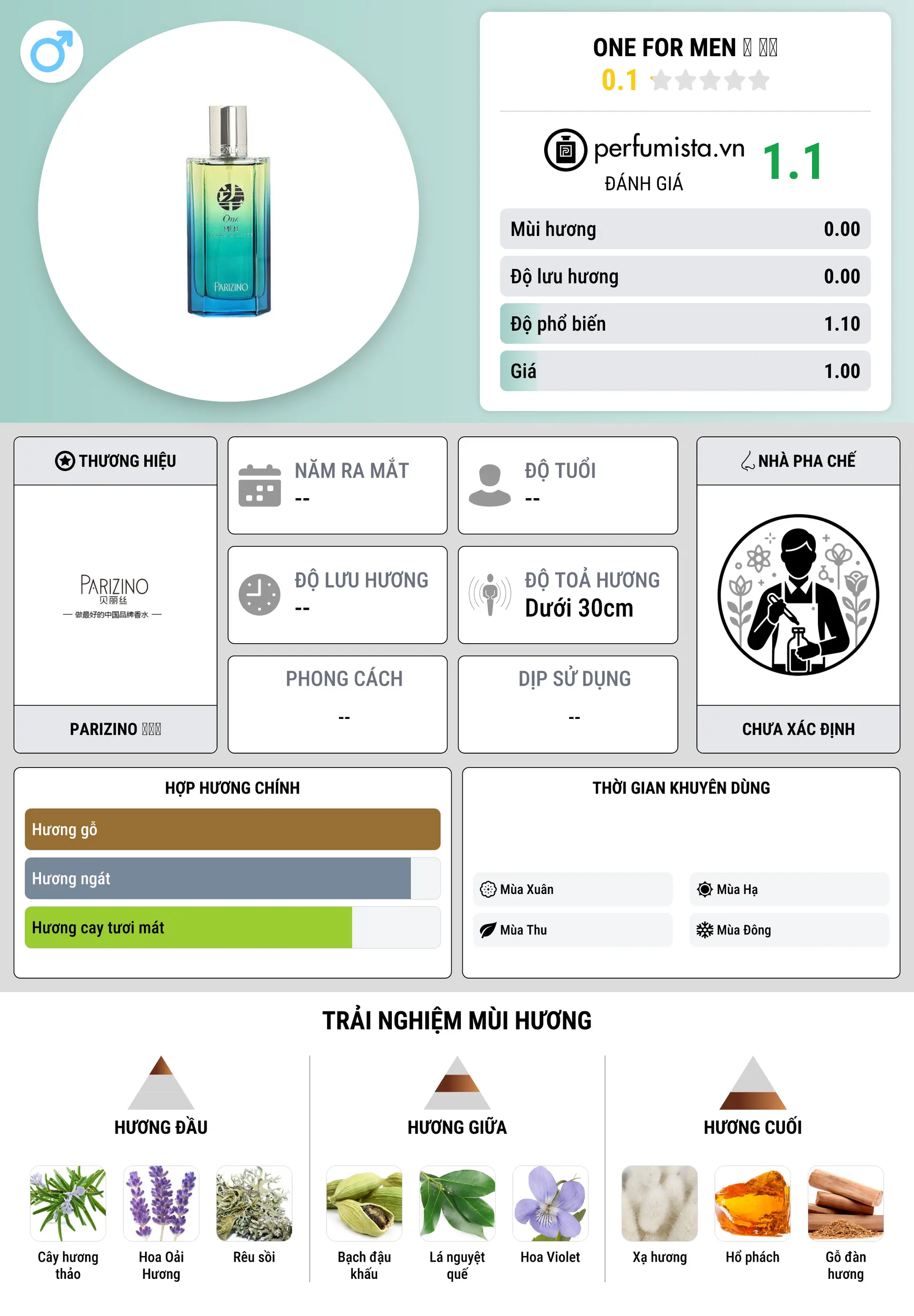 Thông tin chi tiết One For Men 望 男士