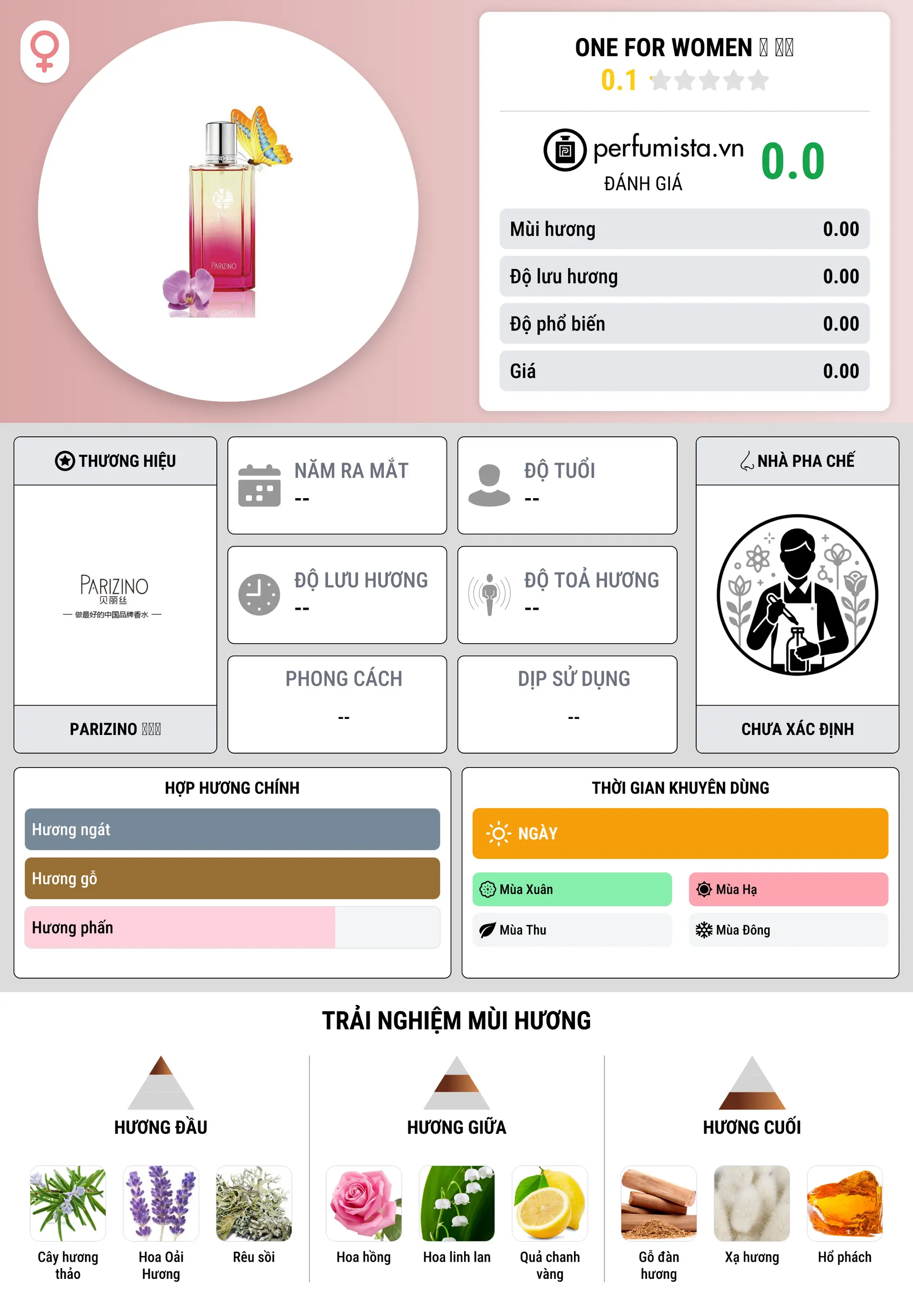 Thông tin chi tiết One For Women 望 女士