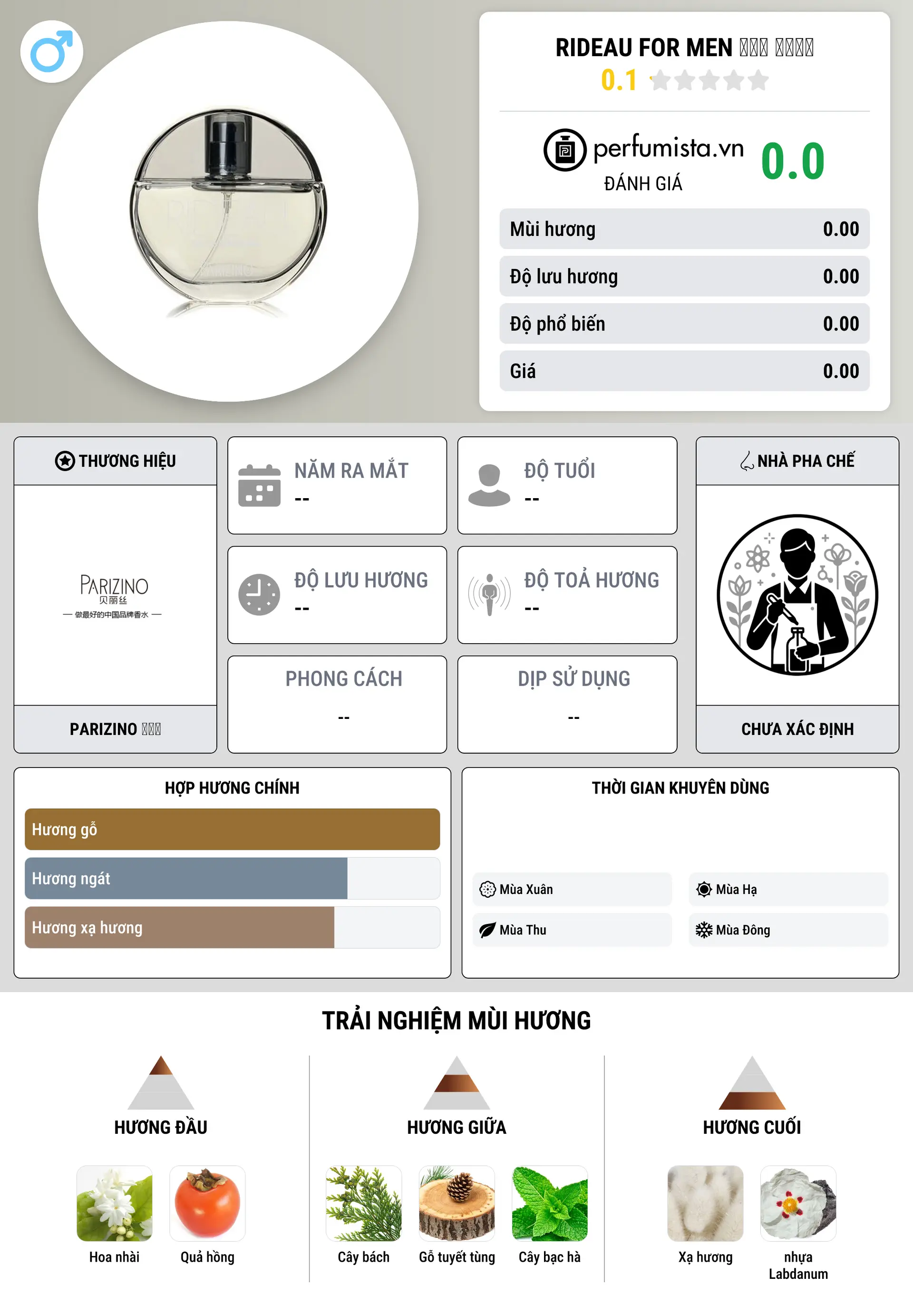 Thông tin chi tiết Rideau For Men 水之梦 男士香水
