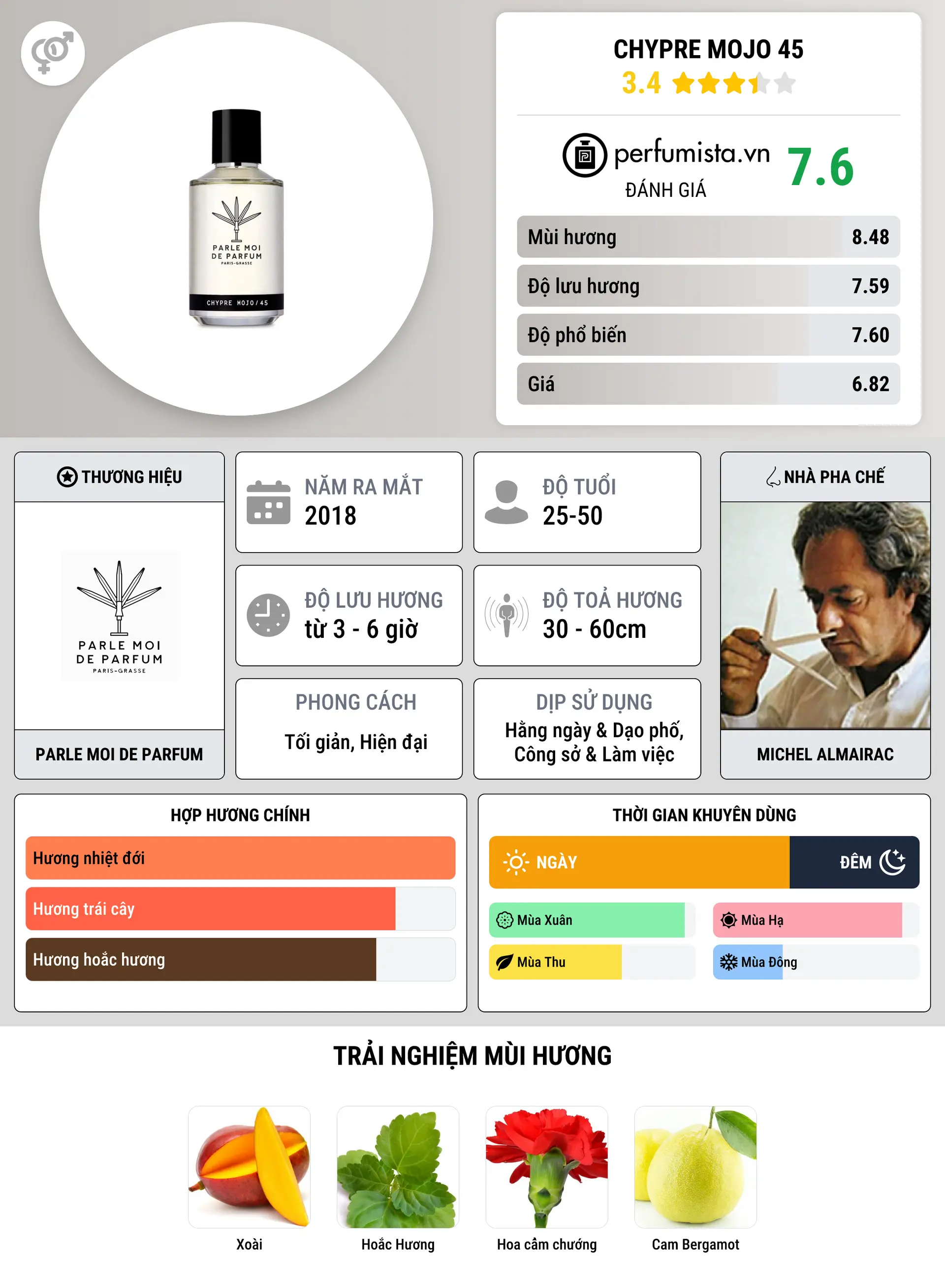 Thông tin chi tiết Chypre Mojo 45