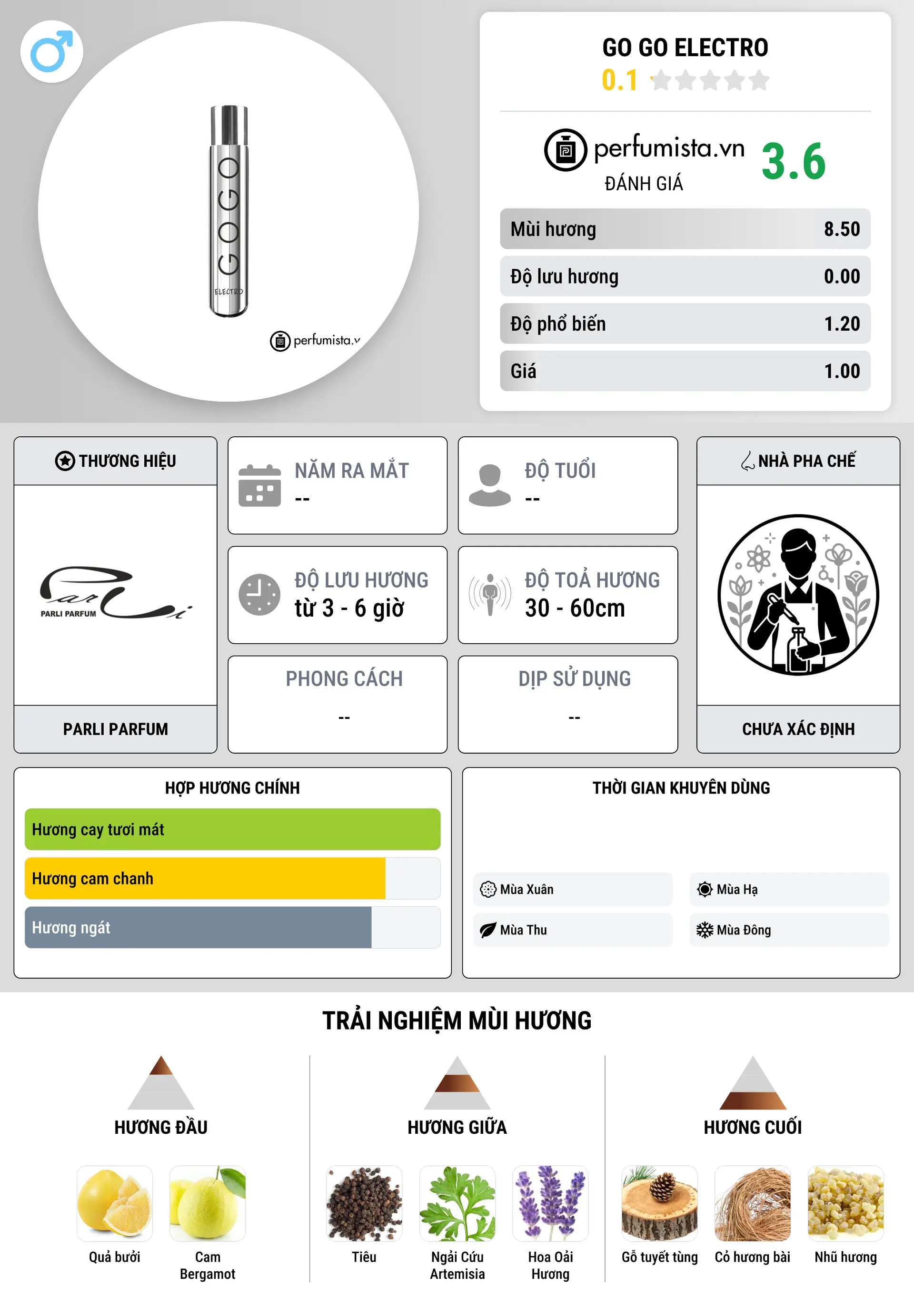 Thông tin chi tiết Go Go Electro
