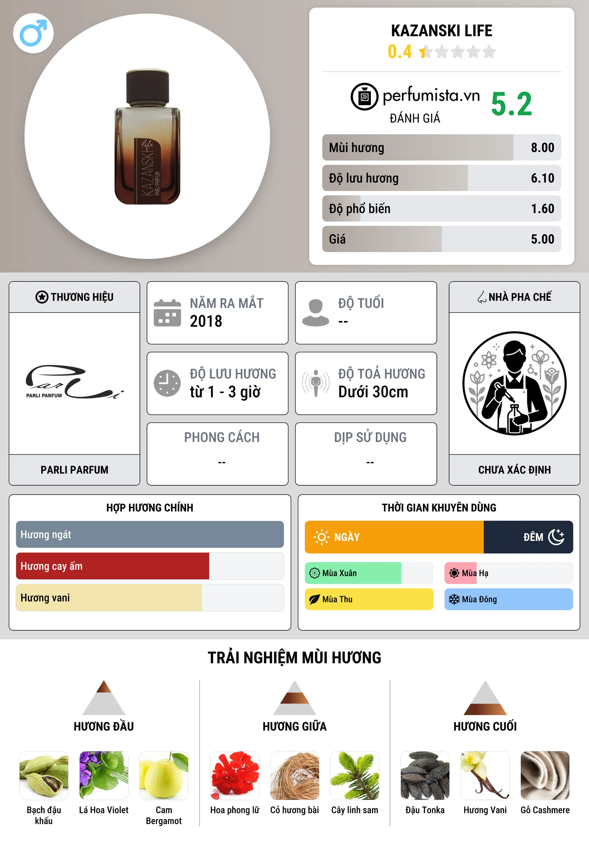 Thông tin chi tiết Kazanski Life