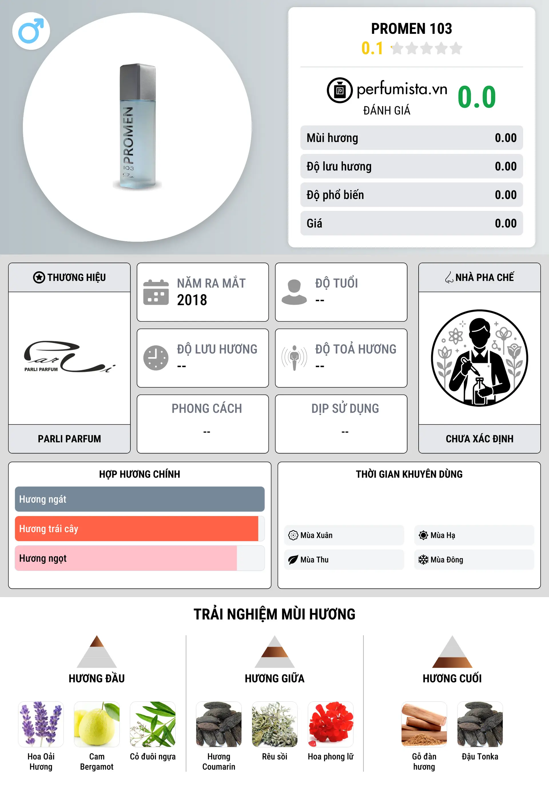 Thông tin chi tiết Promen 103