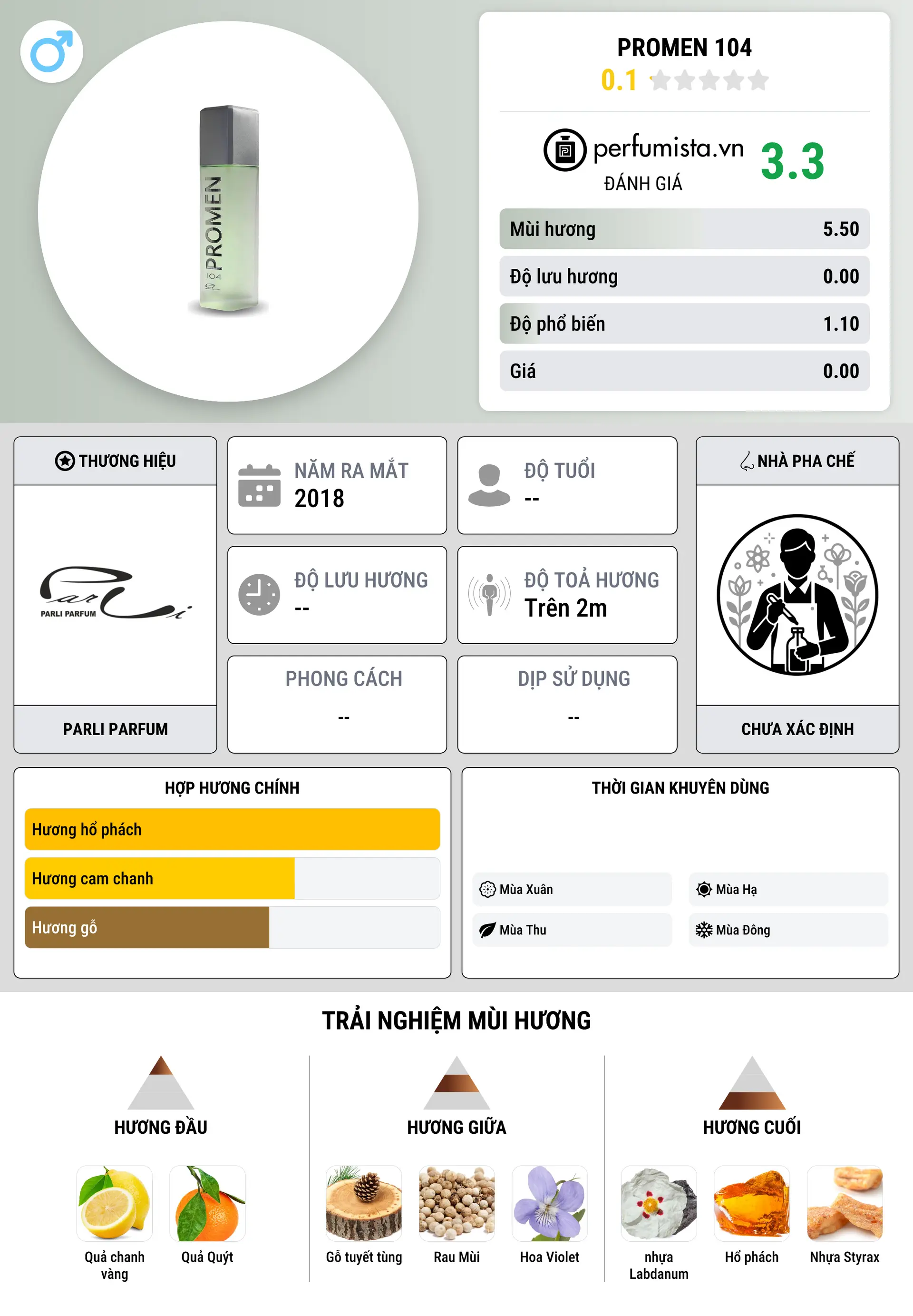 Thông tin chi tiết Promen 104