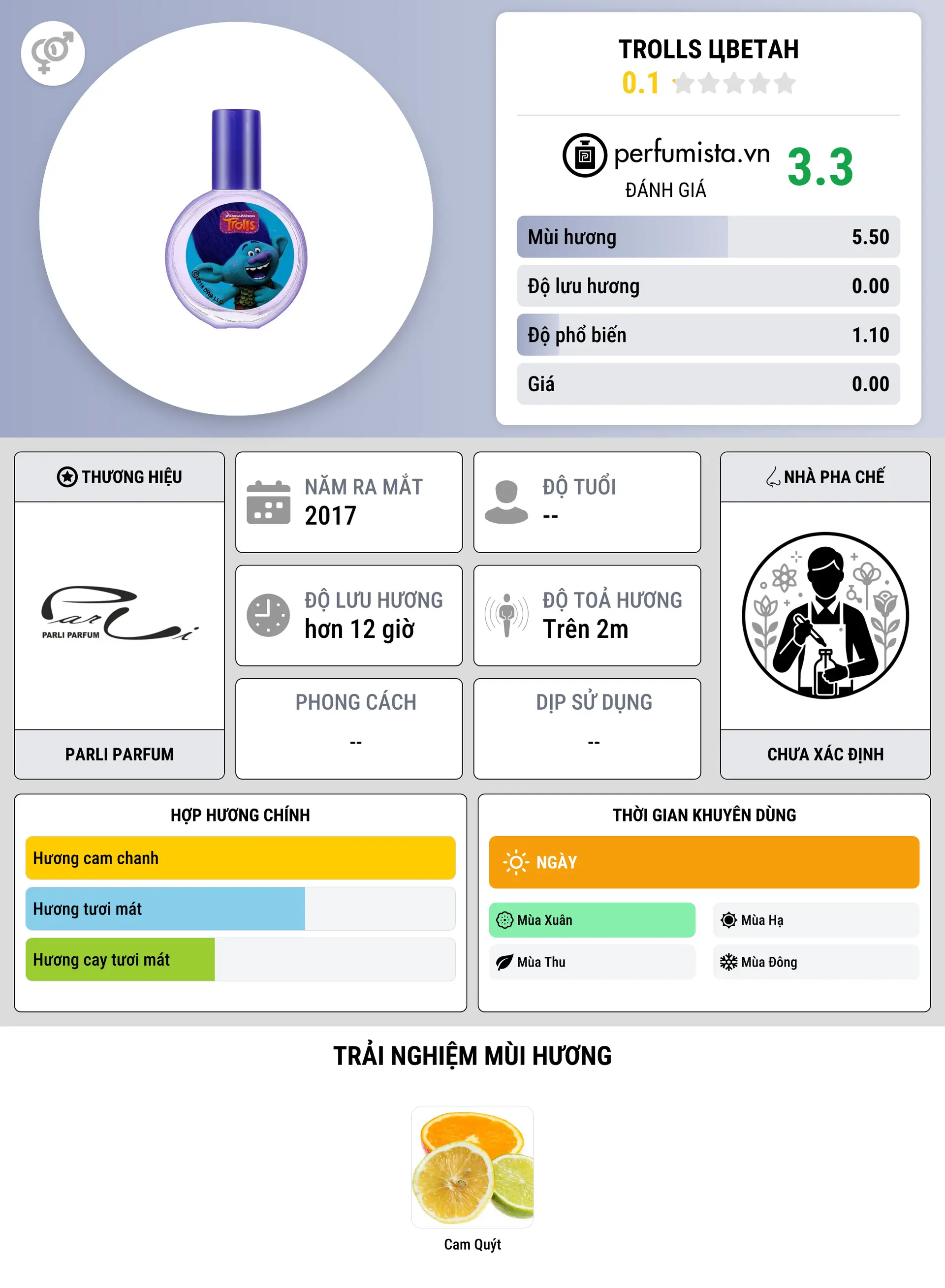Thông tin chi tiết Trolls Цветан
