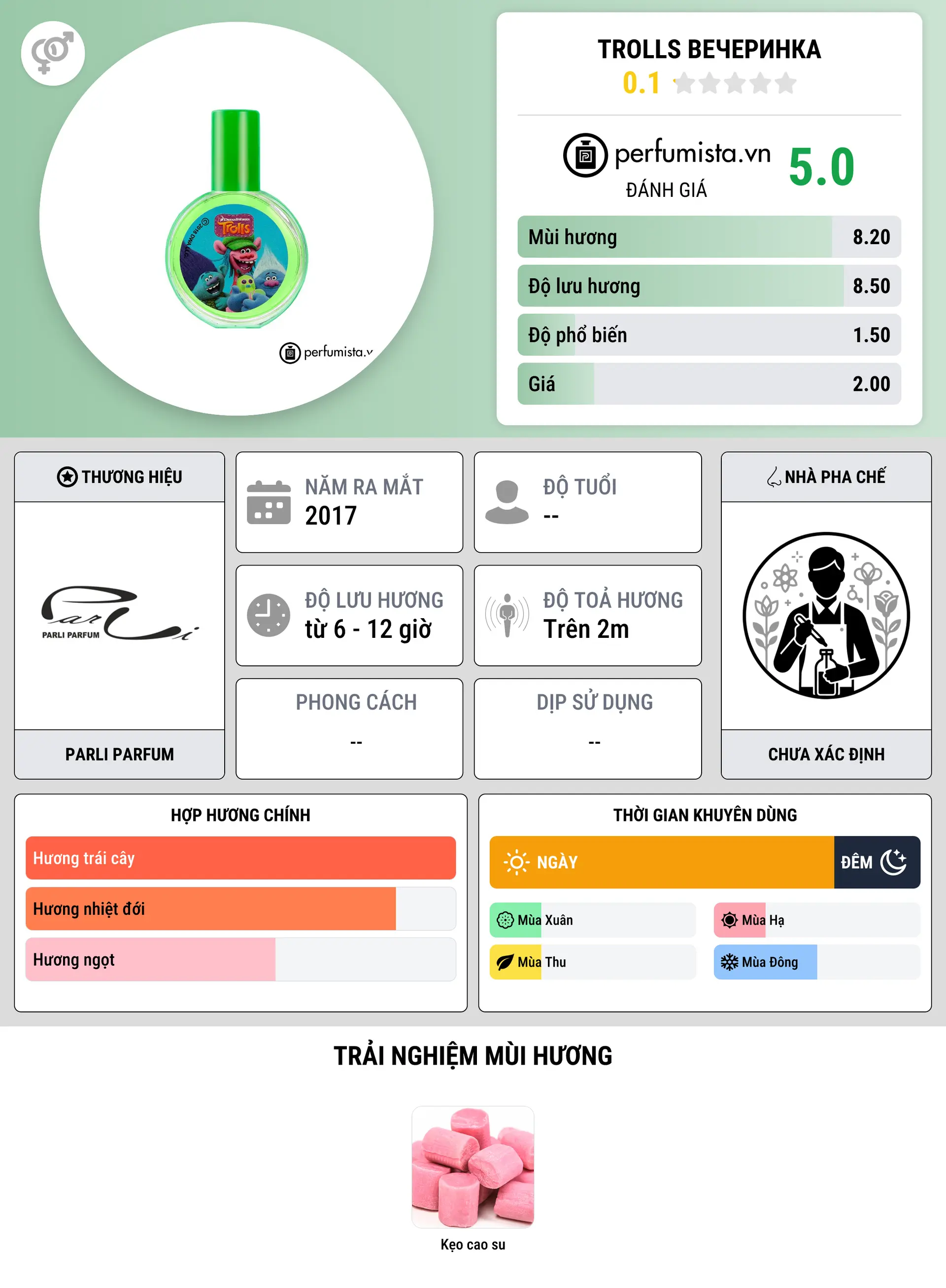 Thông tin chi tiết Trolls Вечеринка