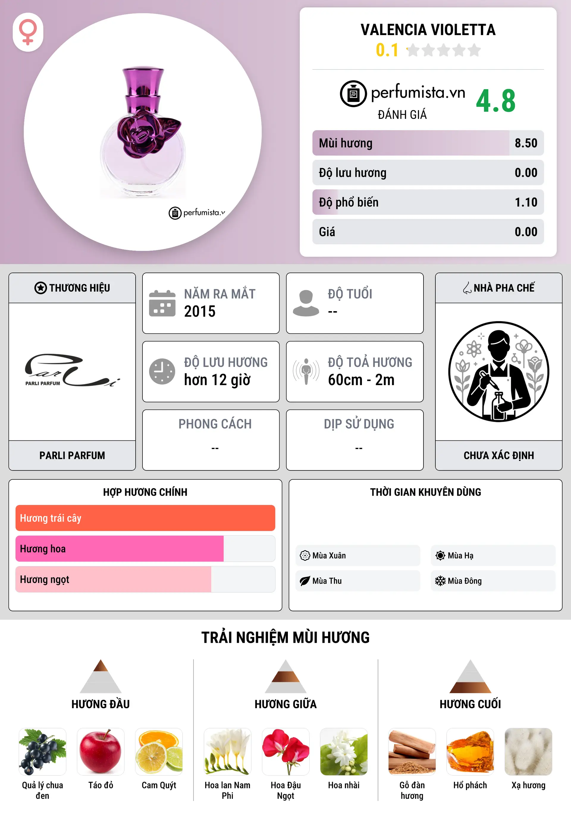 Thông tin chi tiết Valencia Violetta