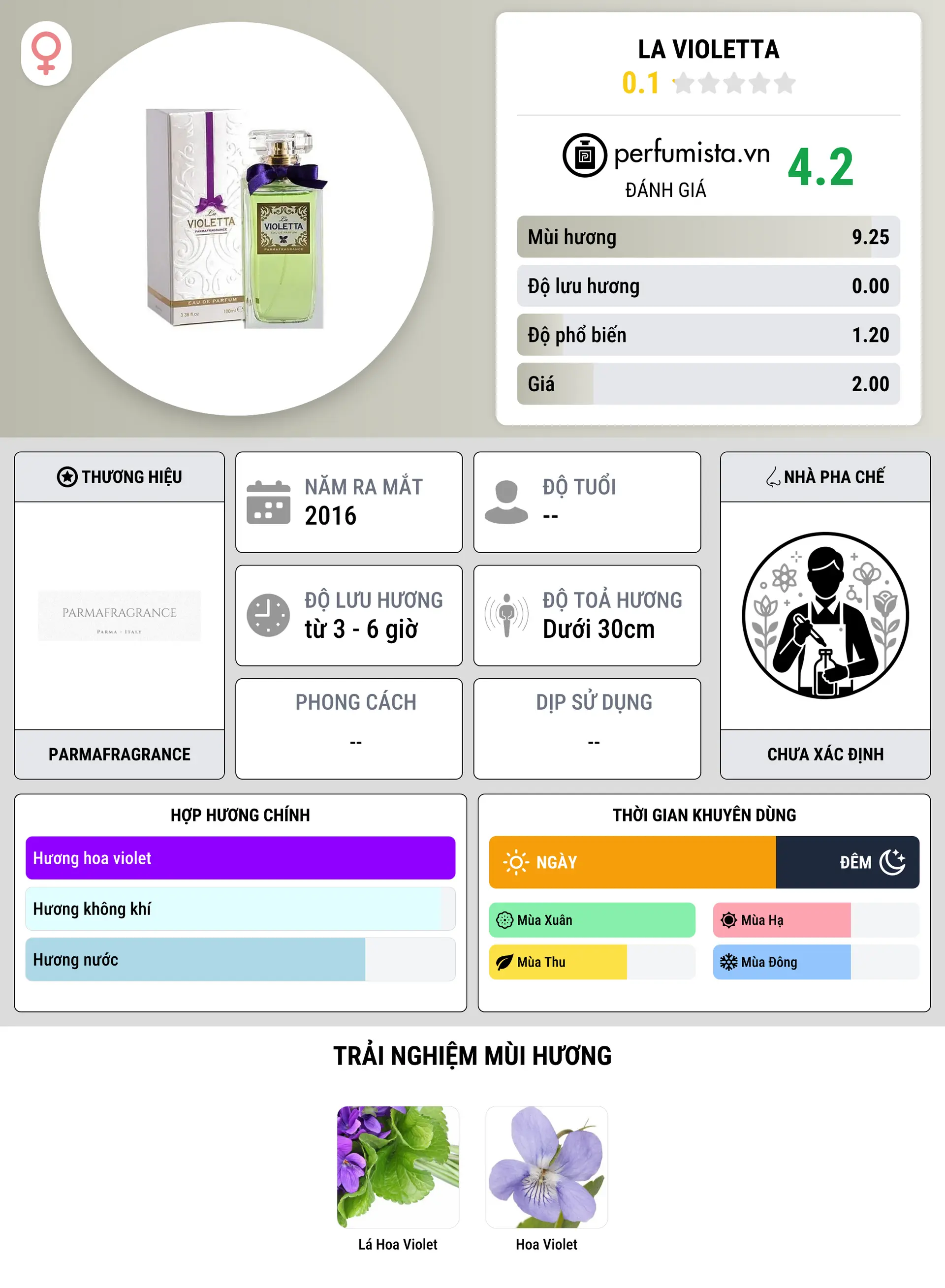 Thông tin chi tiết La Violetta