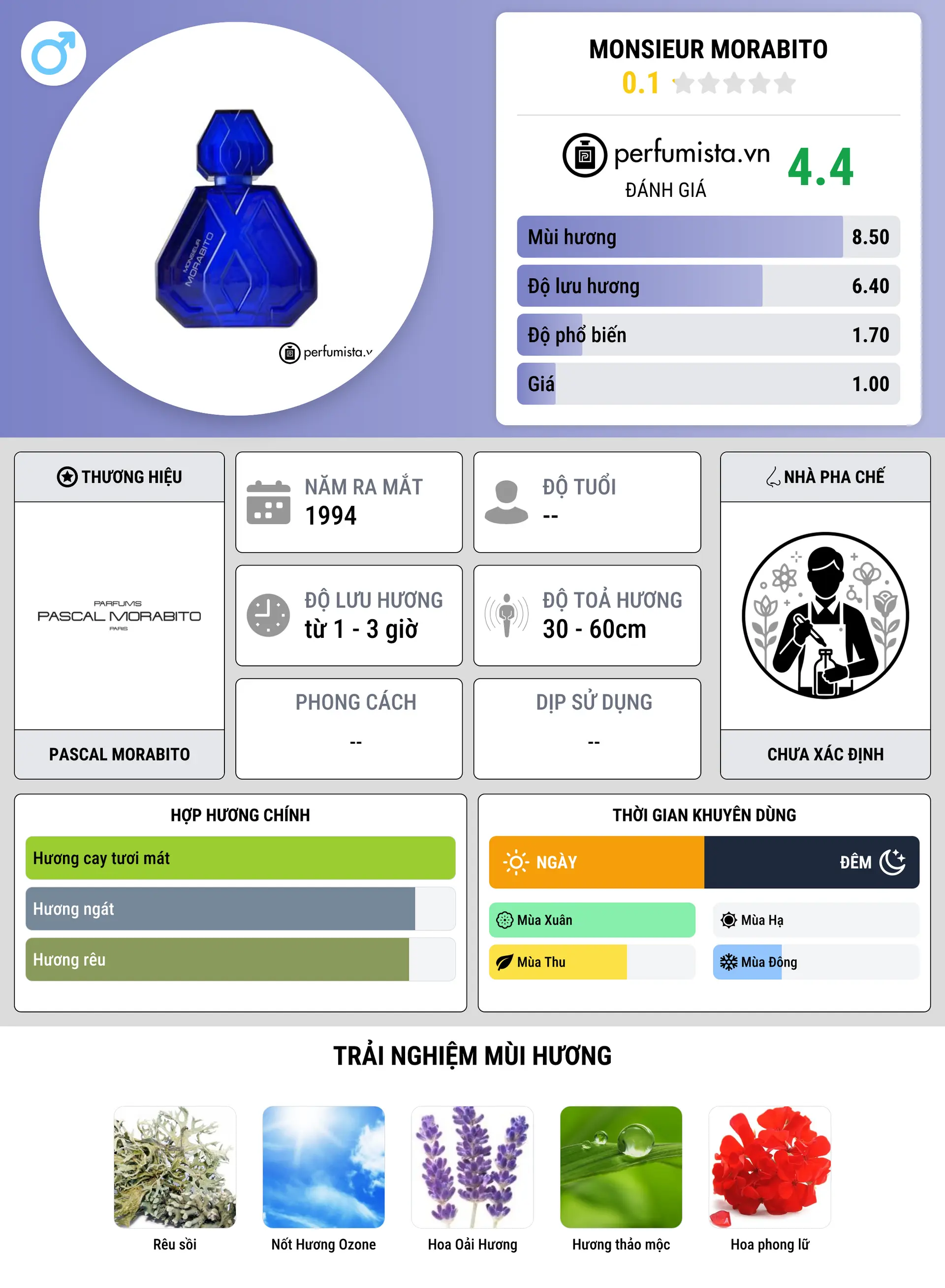 Thông tin chi tiết Monsieur Morabito