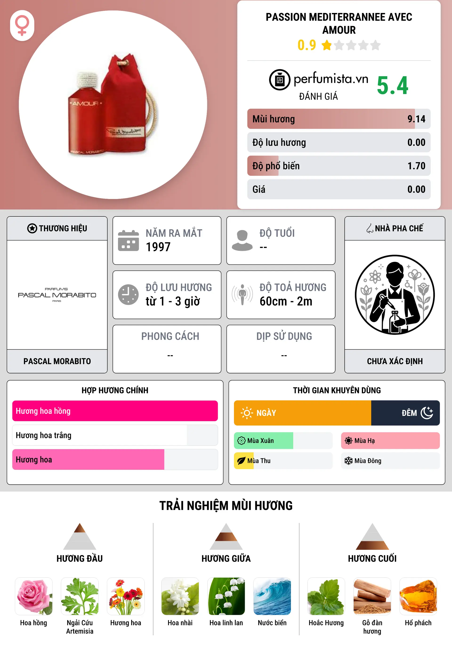 Thông tin chi tiết Passion Mediterrannee Avec Amour