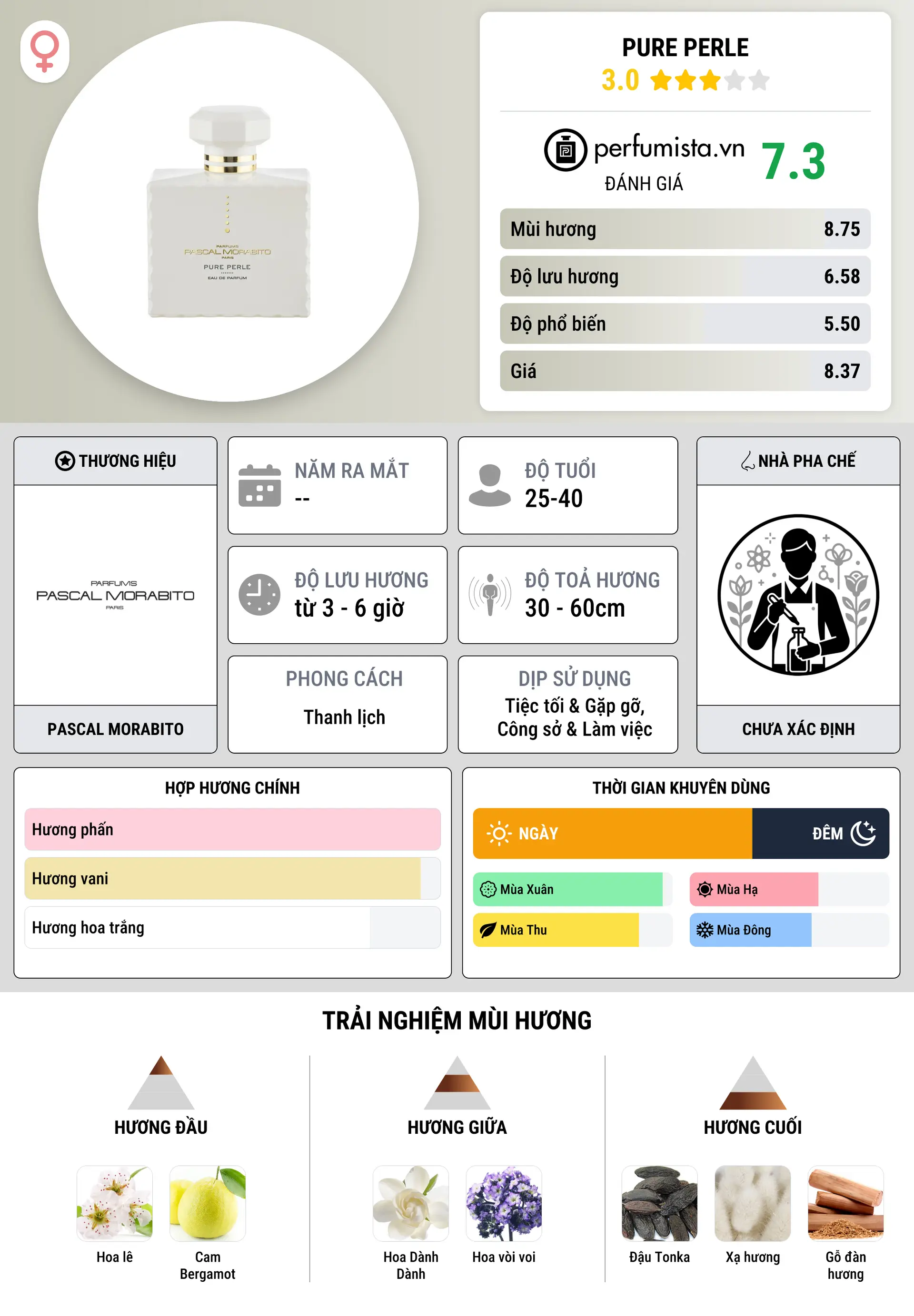 Thông tin chi tiết Pure Perle