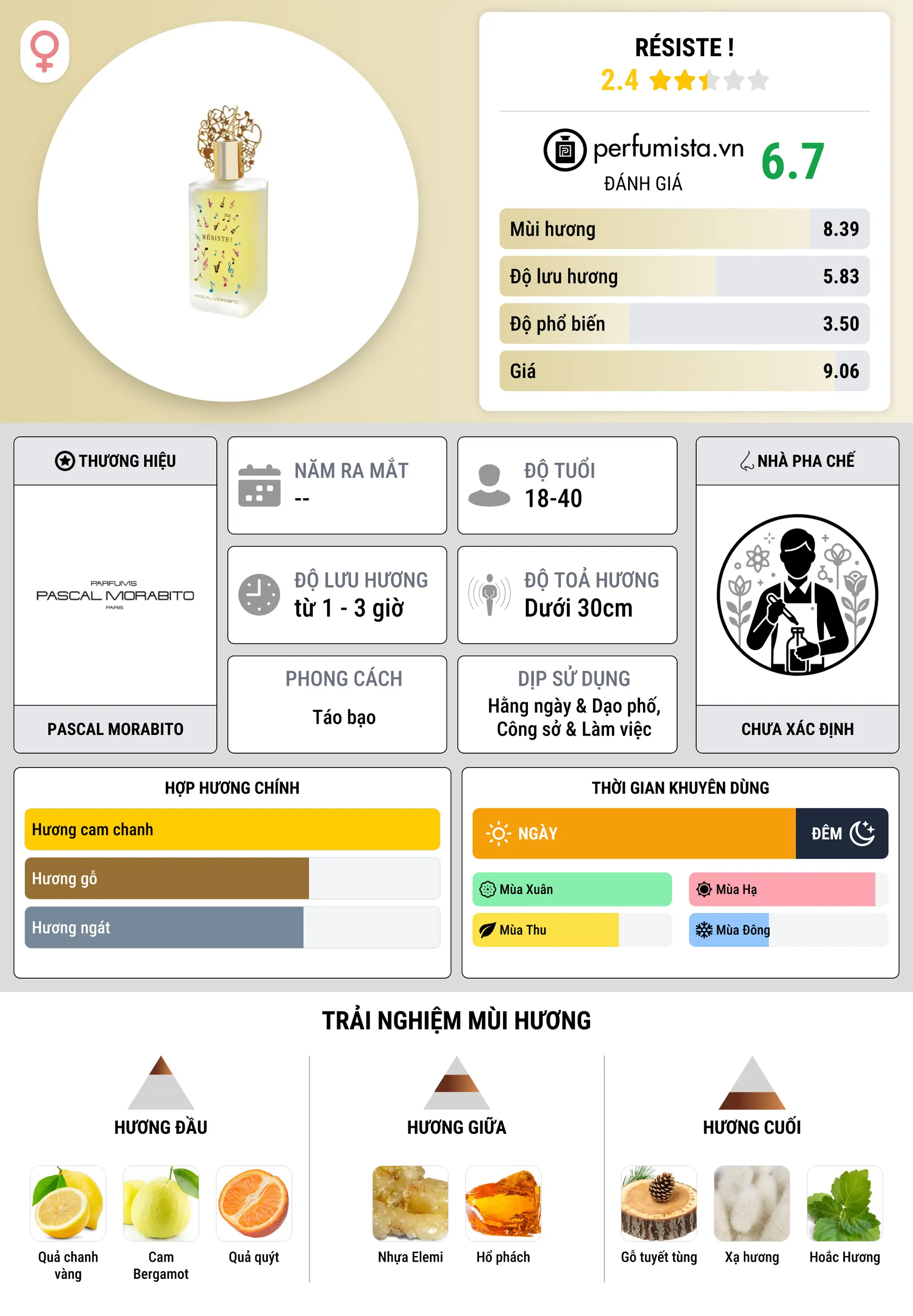 Thông tin chi tiết Résiste !