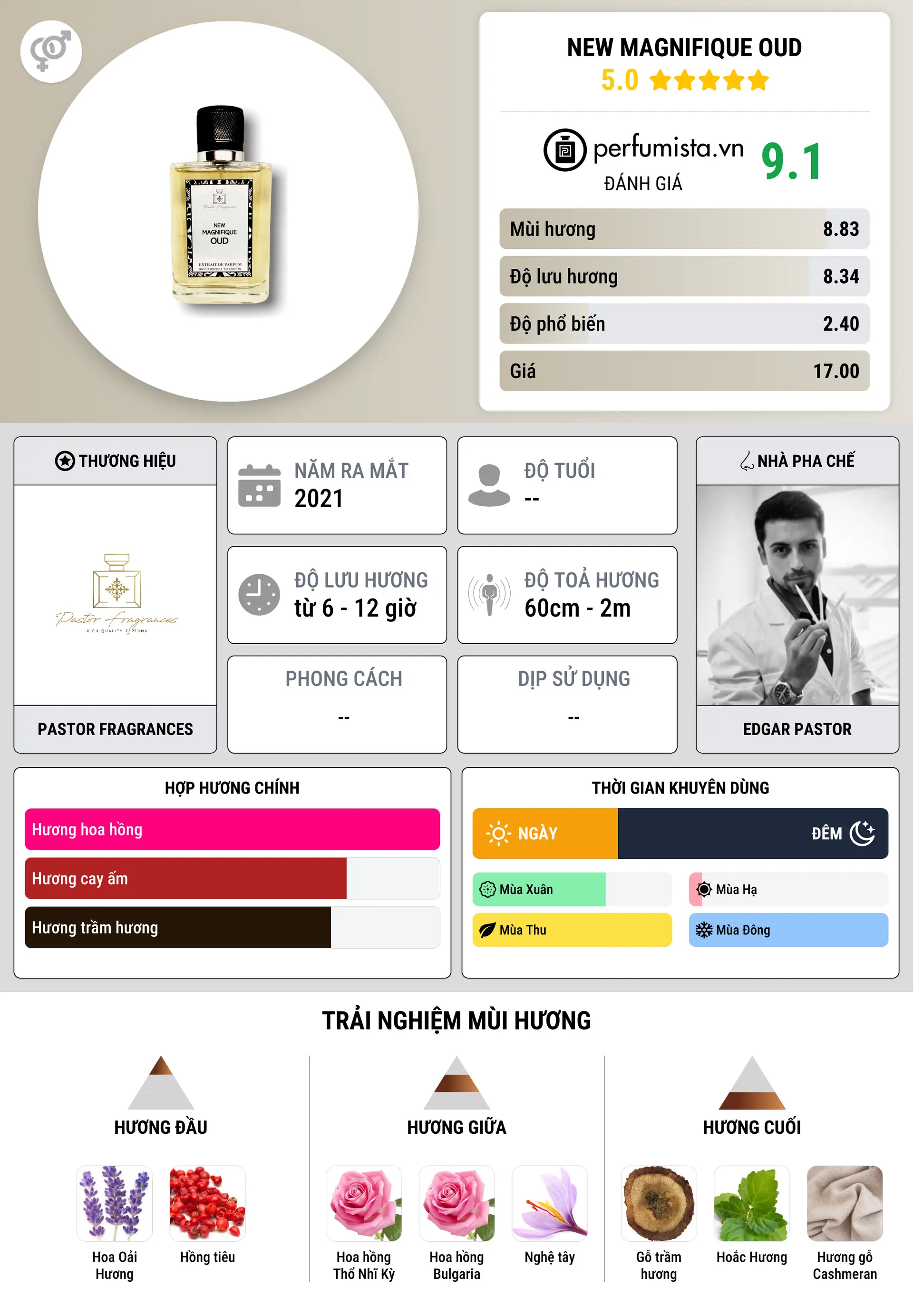 Thông tin chi tiết New Magnifique Oud
