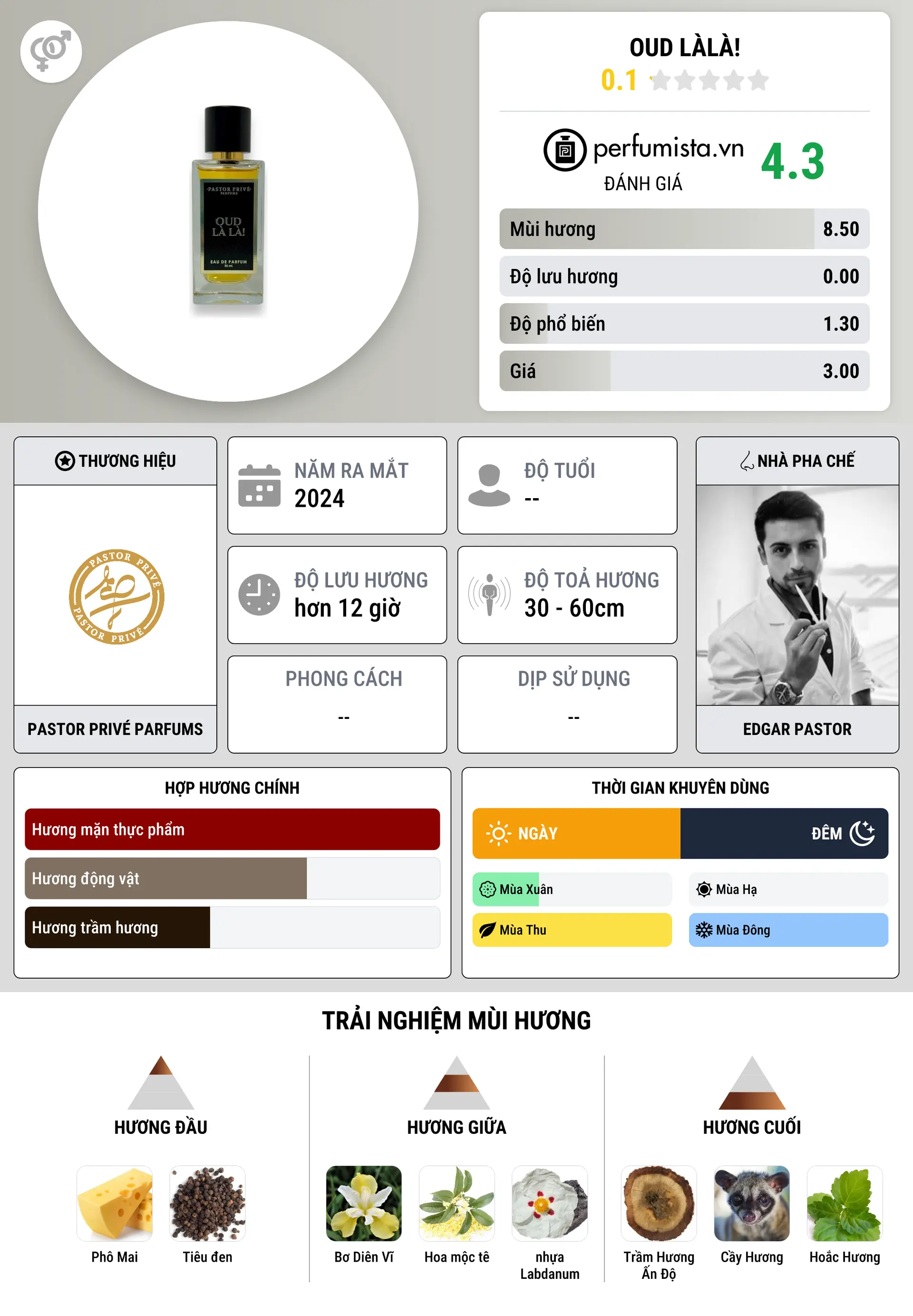 Thông tin chi tiết Oud LàLà!