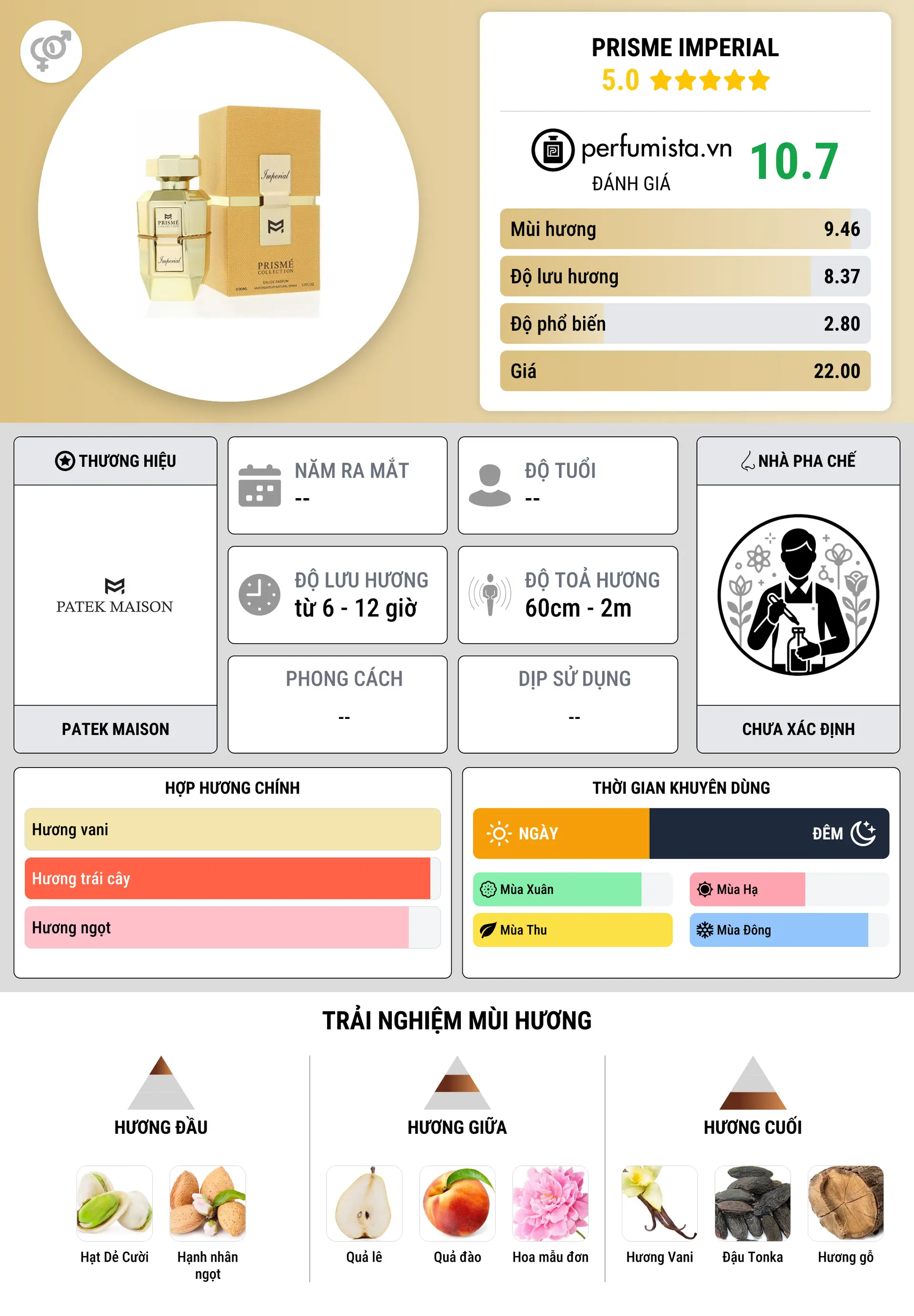 Thông tin chi tiết Prisme Imperial