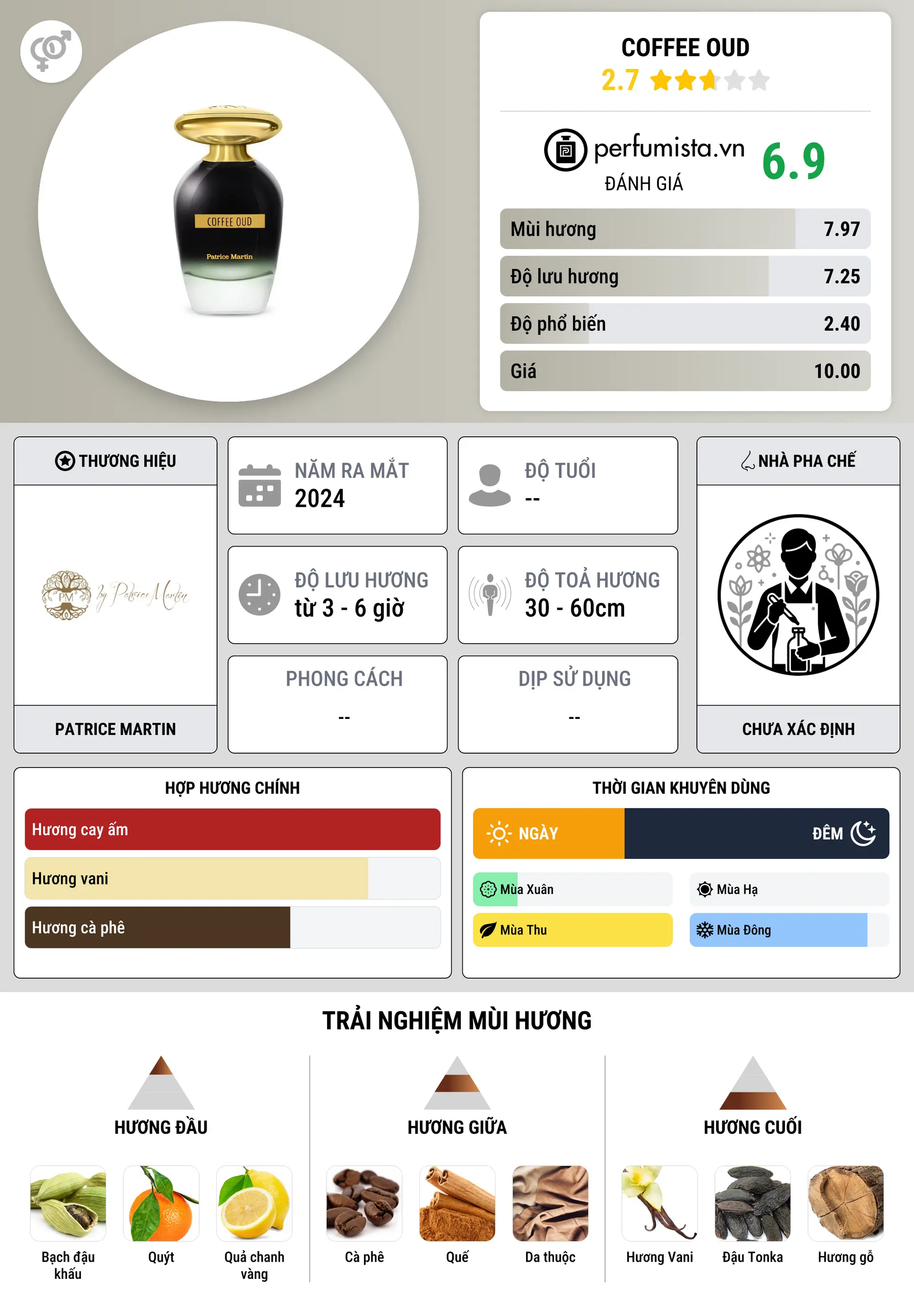 Thông tin chi tiết Coffee Oud