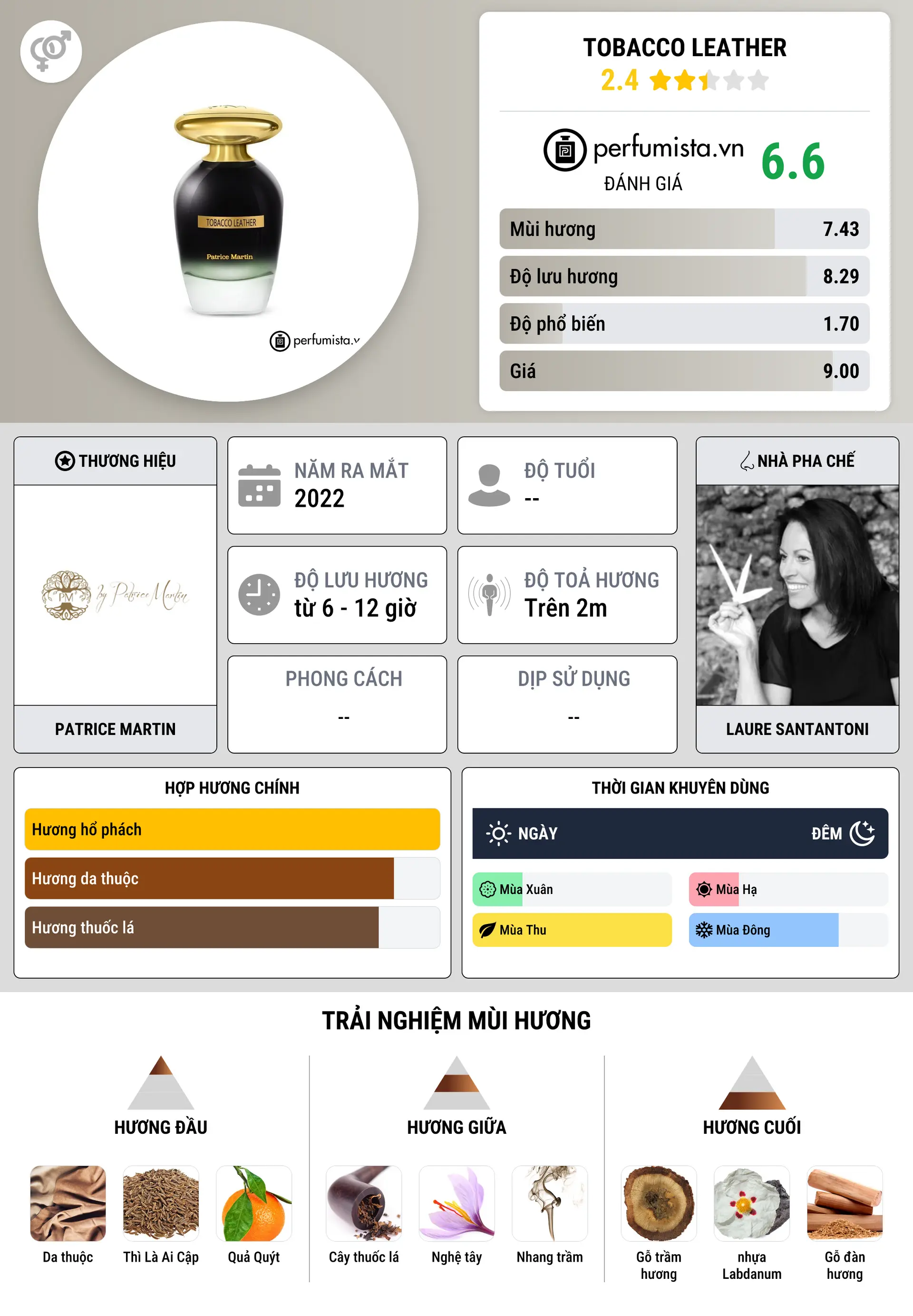Thông tin chi tiết Tobacco Leather