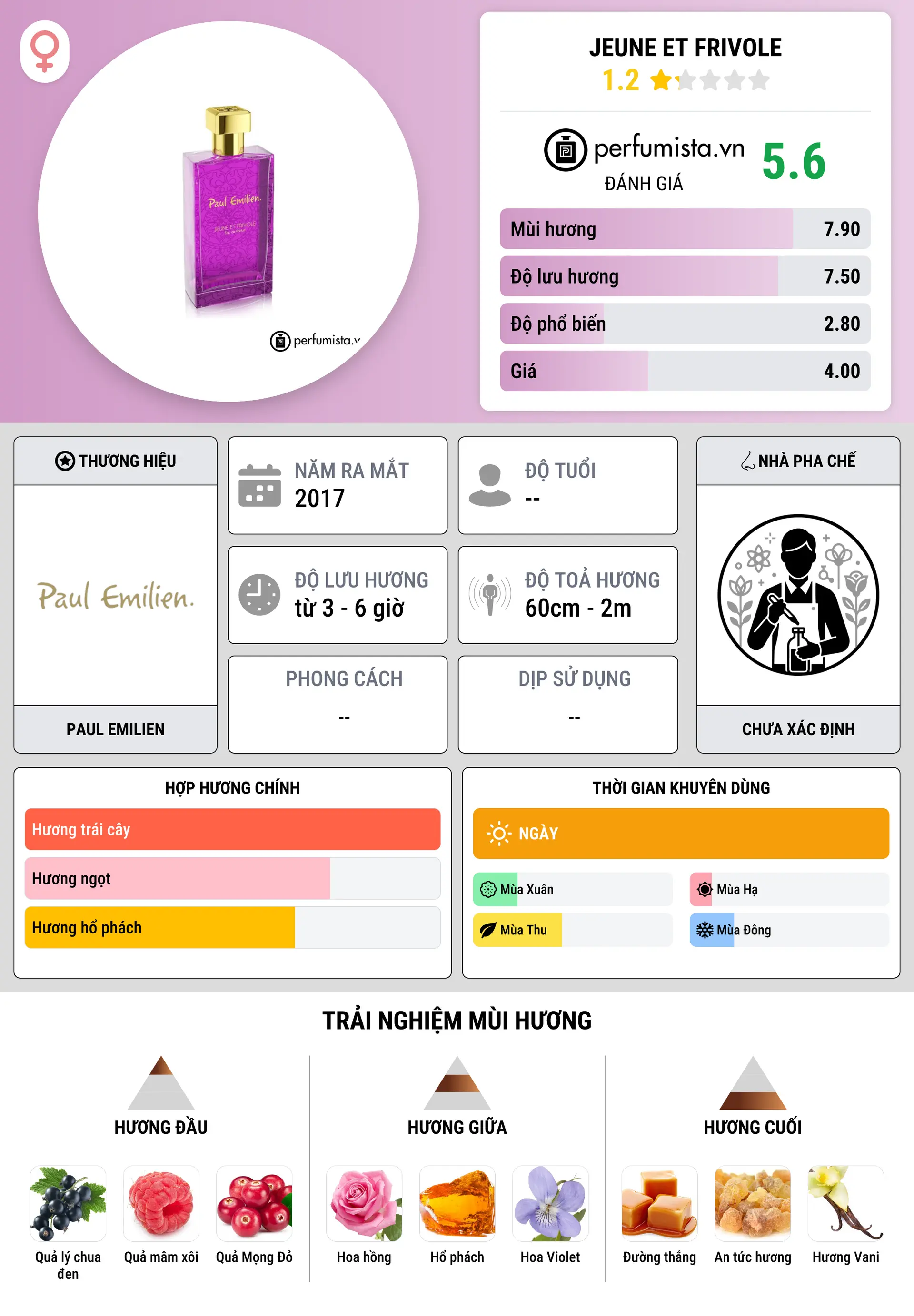 Thông tin chi tiết Jeune et Frivole