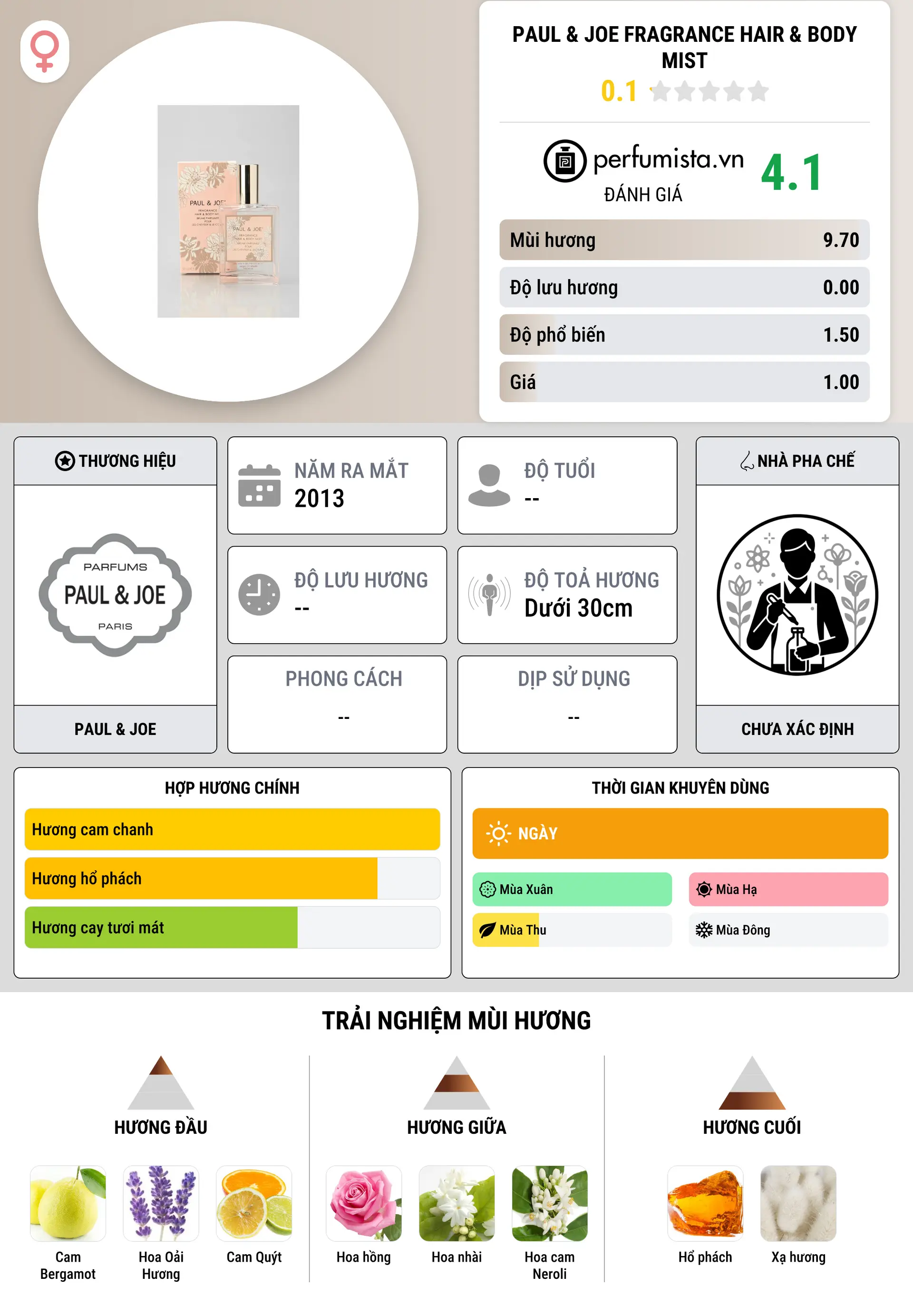 Thông tin chi tiết Paul & Joe Fragrance Hair & Body Mist