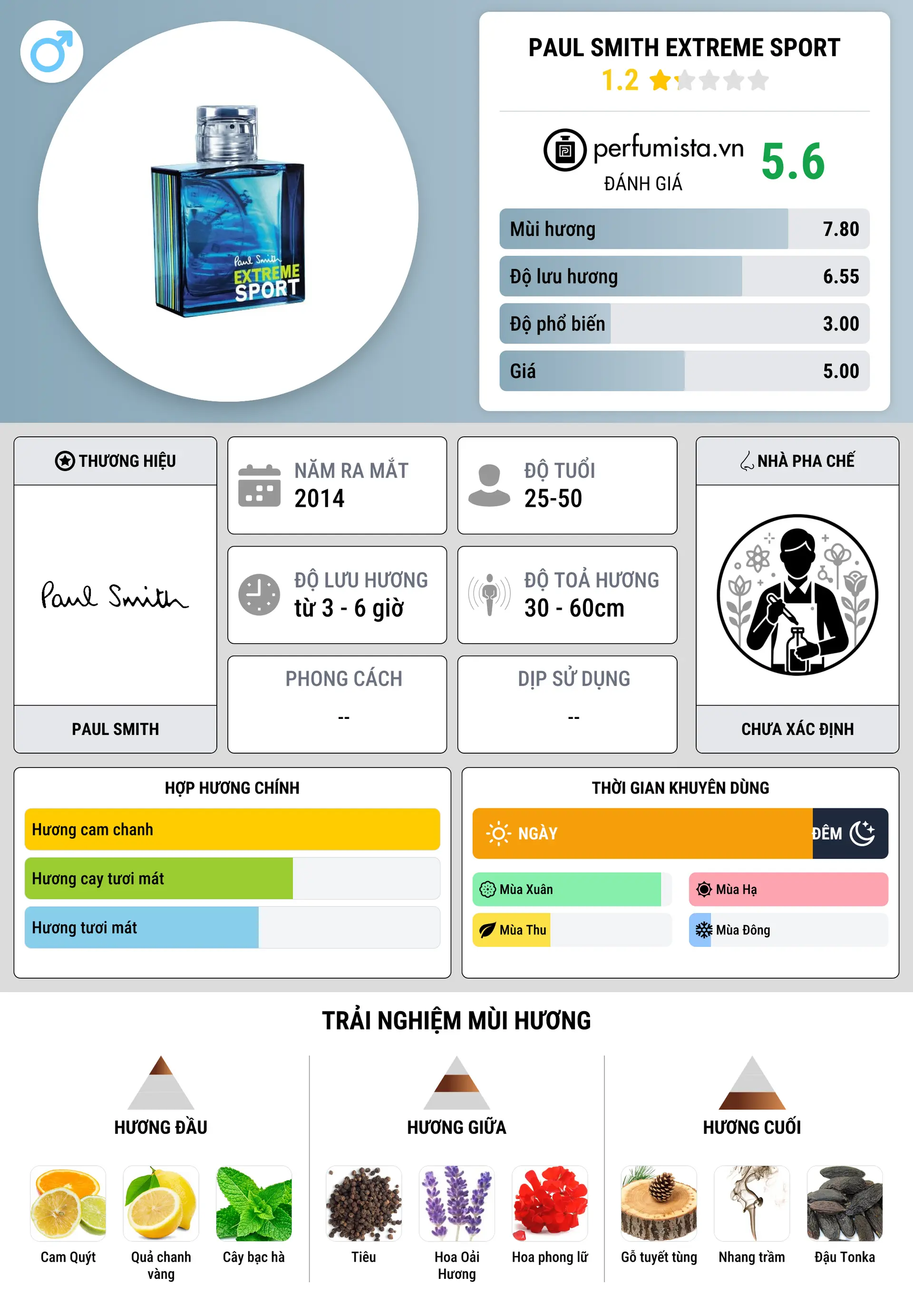 Thông tin chi tiết Paul Smith Extreme Sport