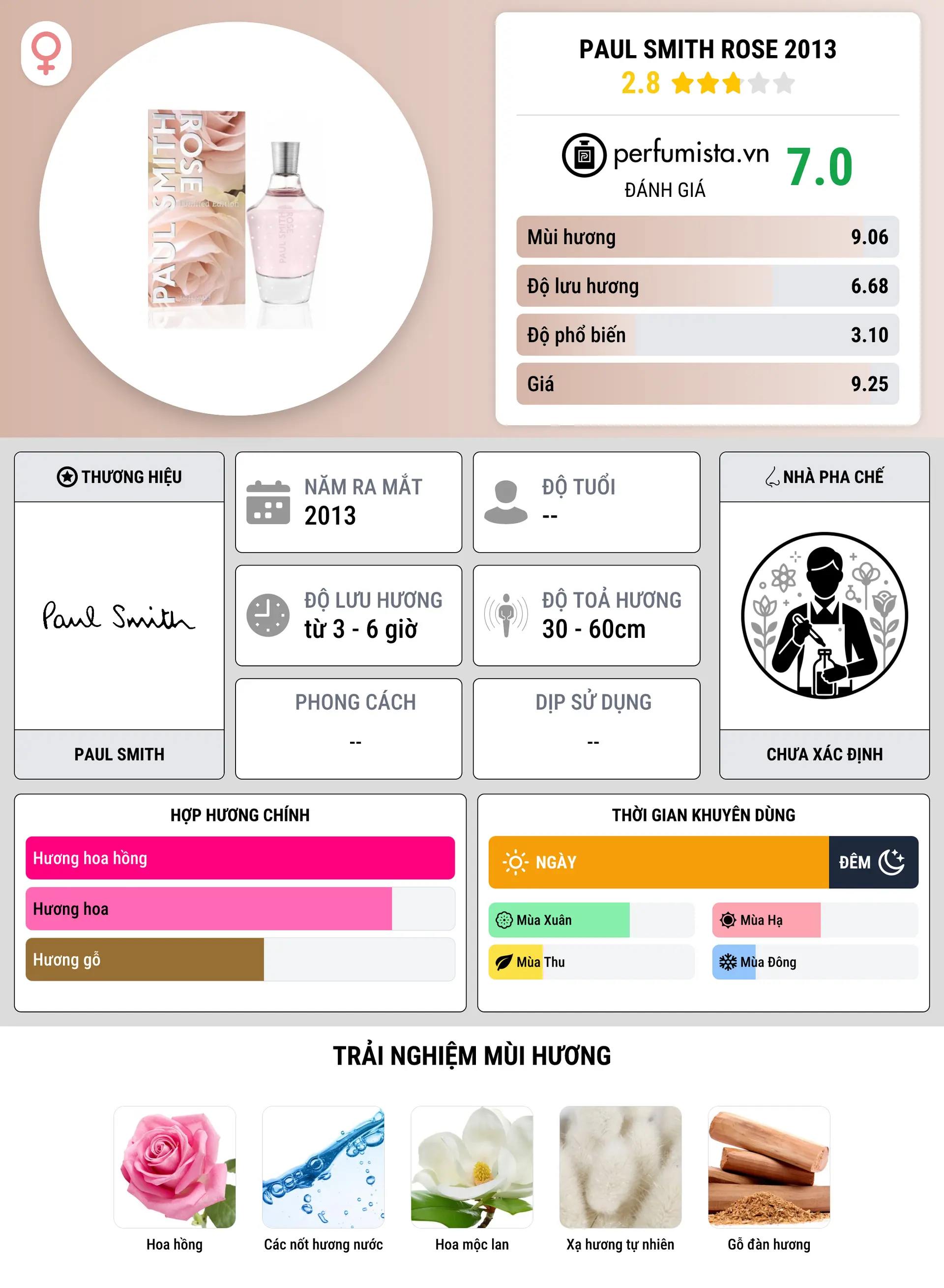 Thông tin chi tiết Paul Smith Rose 2013