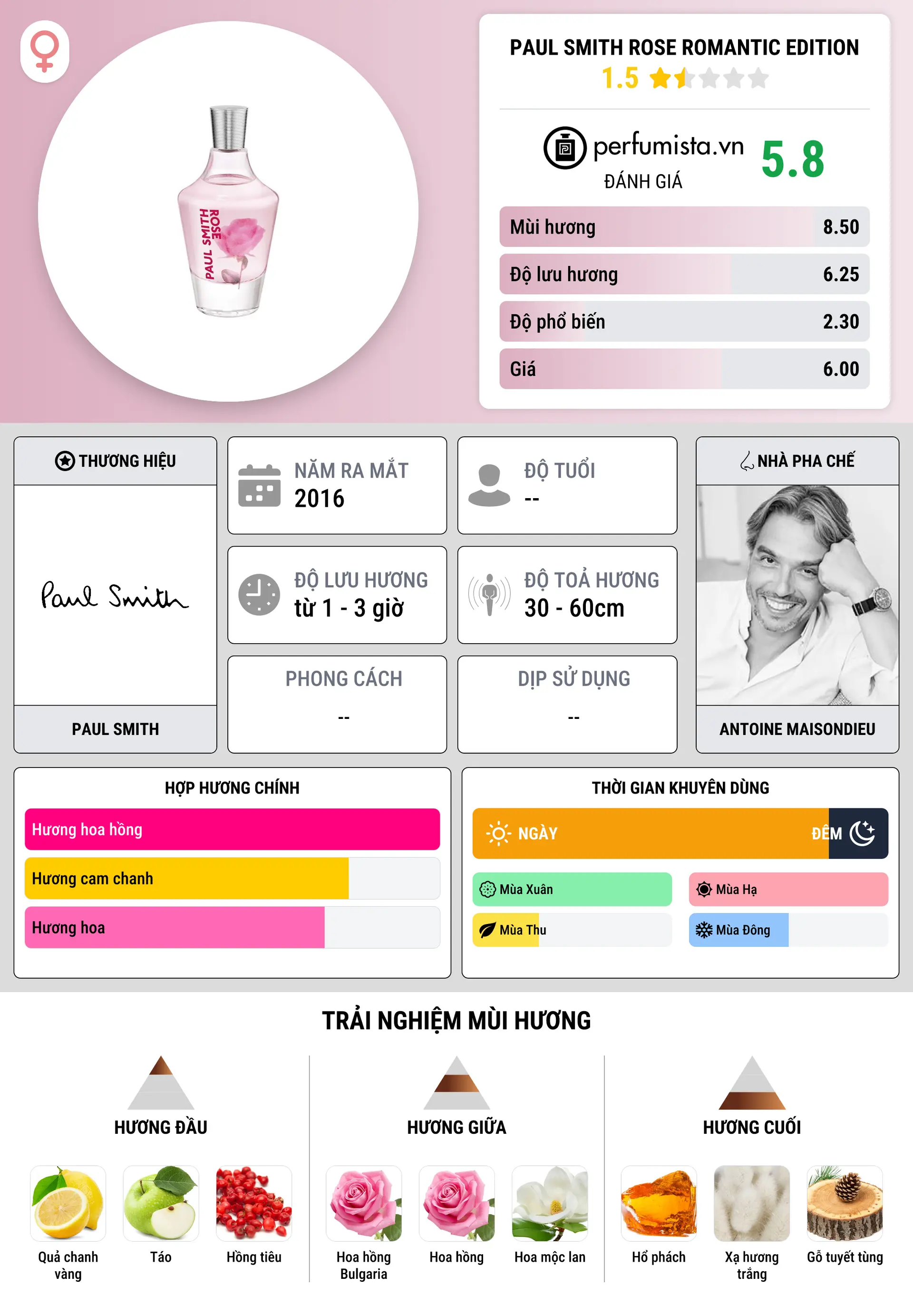 Thông tin chi tiết Paul Smith Rose Romantic Edition