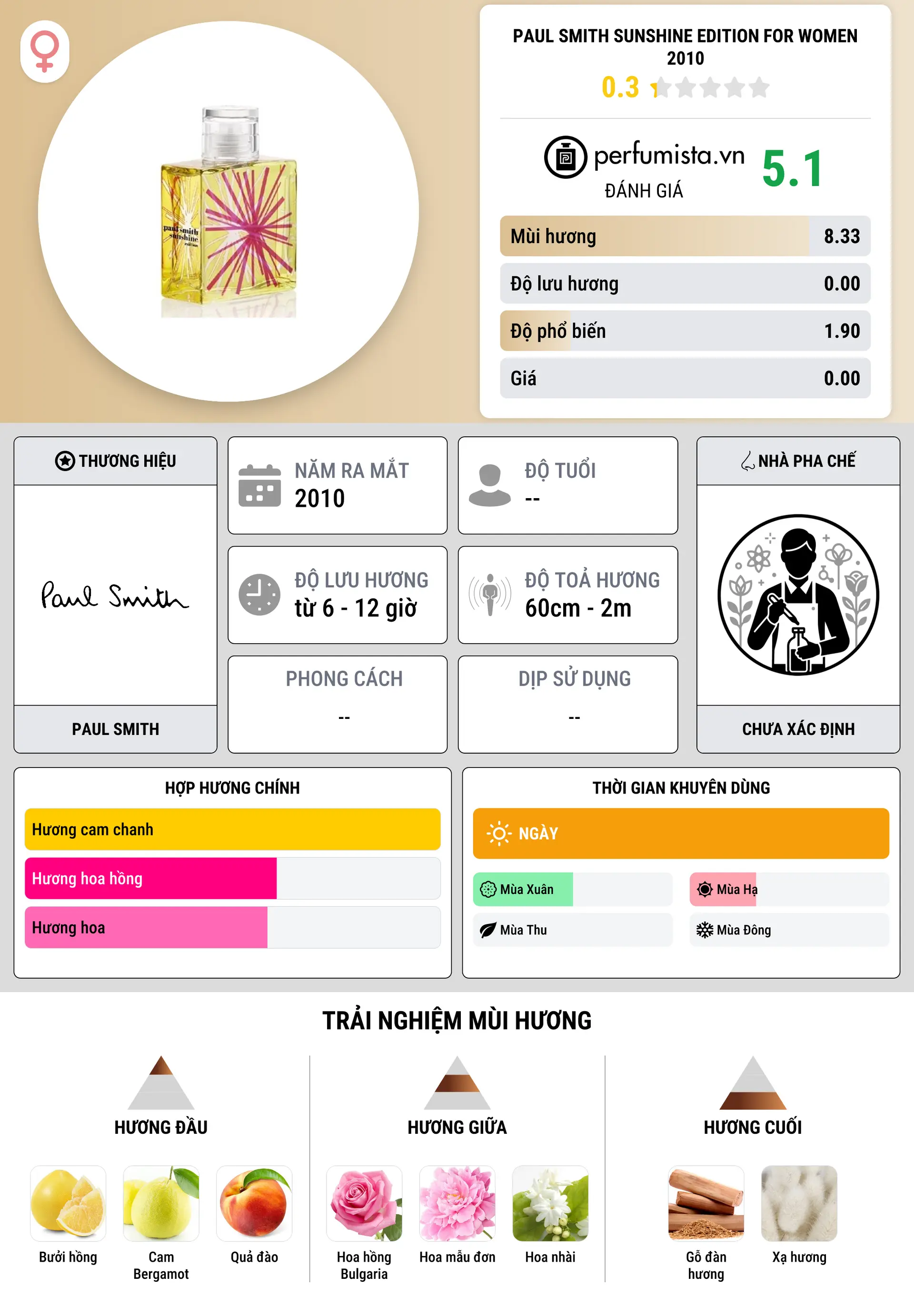 Thông tin chi tiết Paul Smith Sunshine Edition for Women 2010