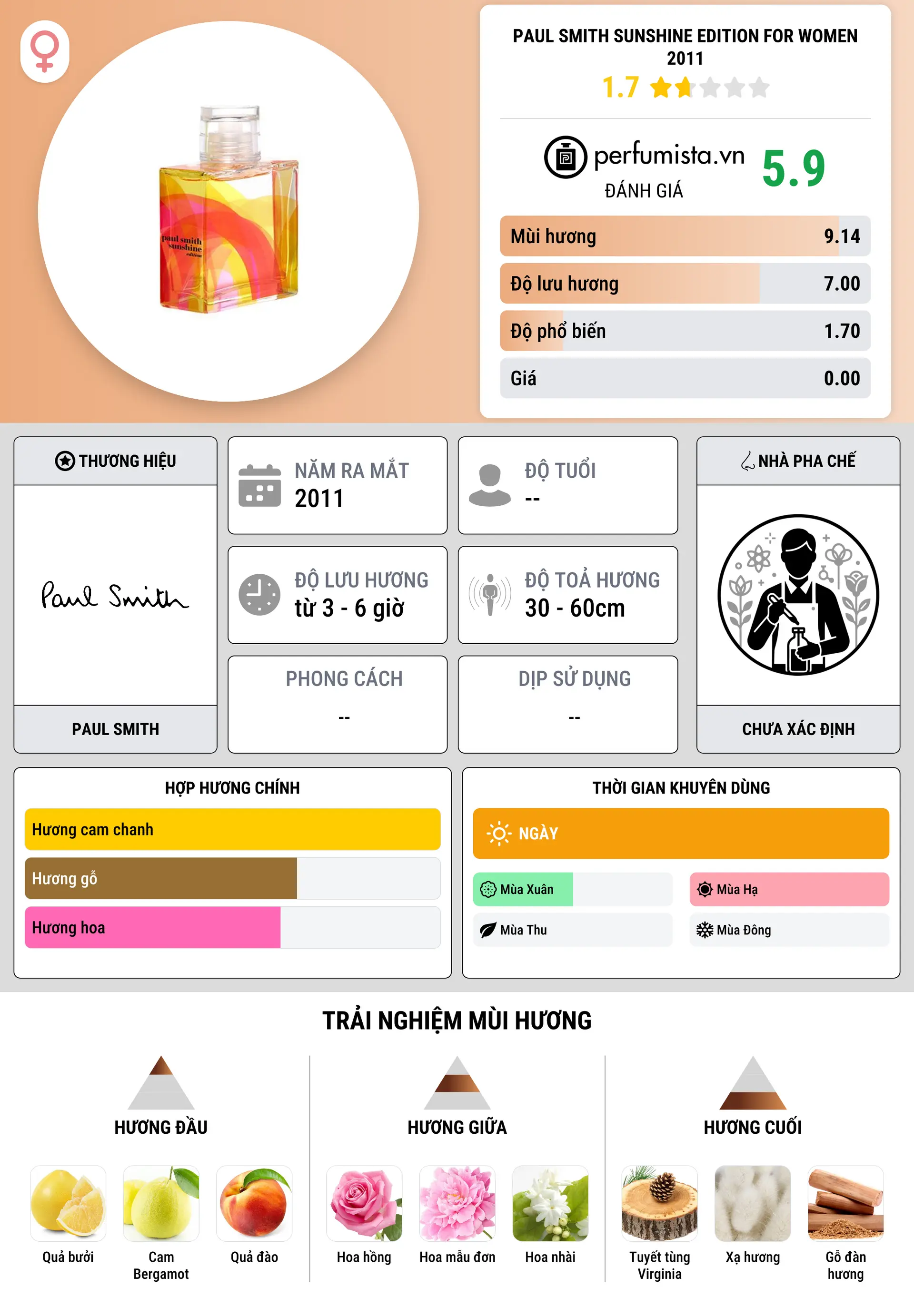 Thông tin chi tiết Paul Smith Sunshine Edition For Women 2011