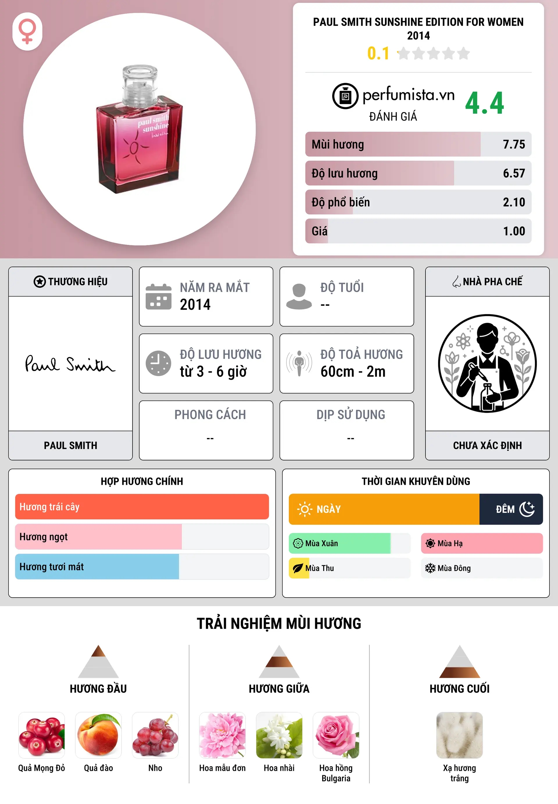 Thông tin chi tiết Paul Smith Sunshine Edition for Women 2014