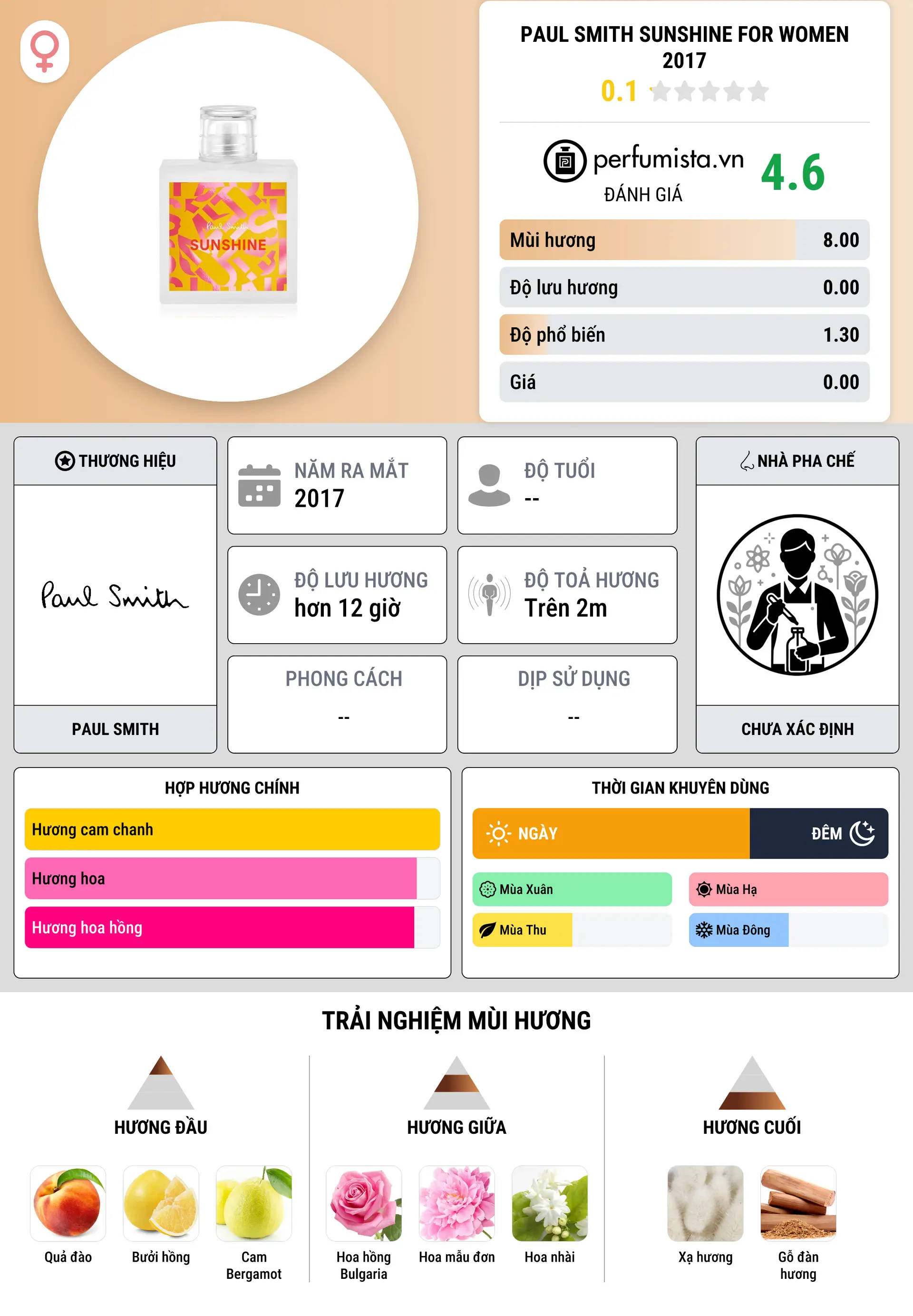 Thông tin chi tiết Paul Smith Sunshine For Women 2017