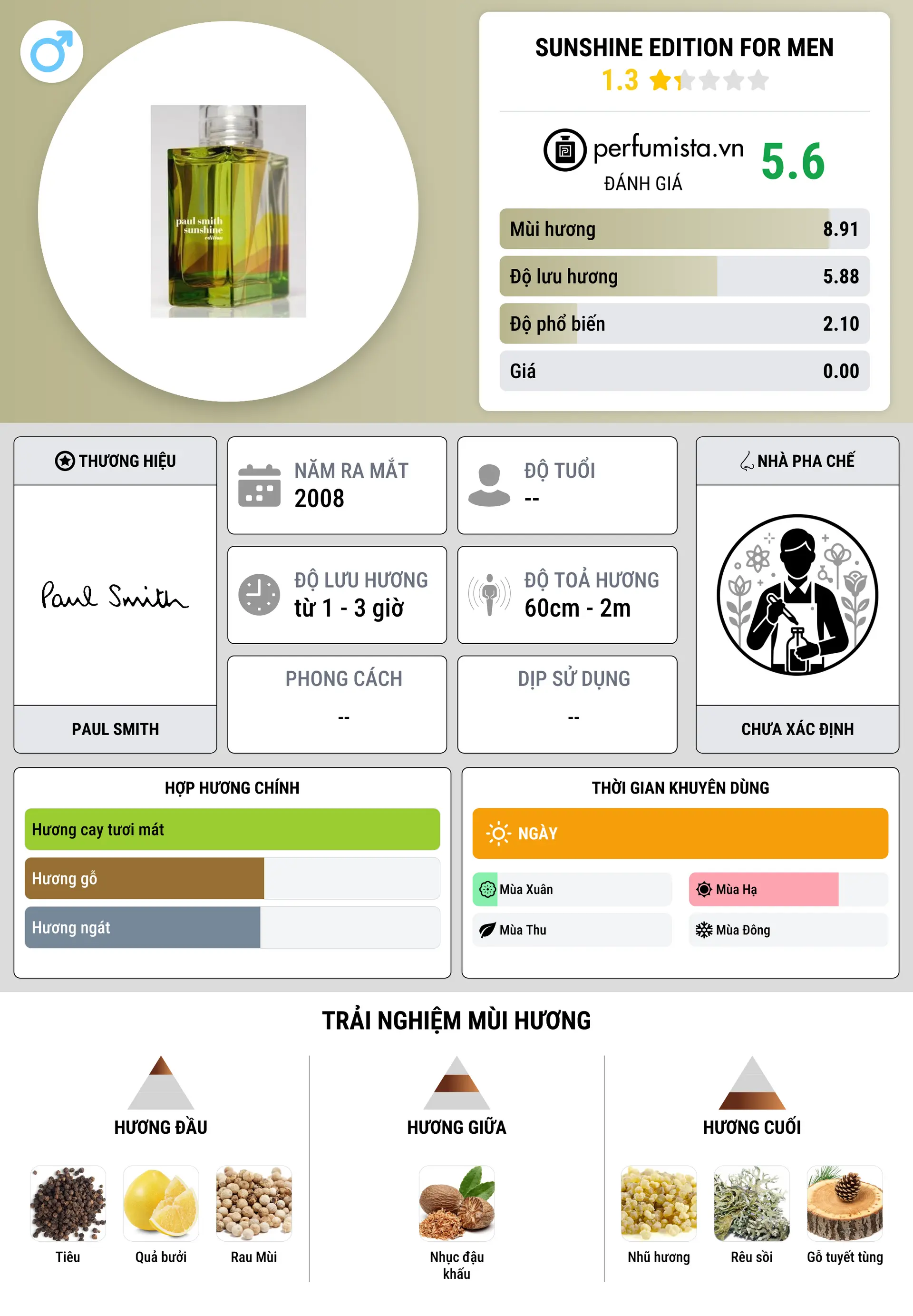 Thông tin chi tiết Sunshine Edition for Men